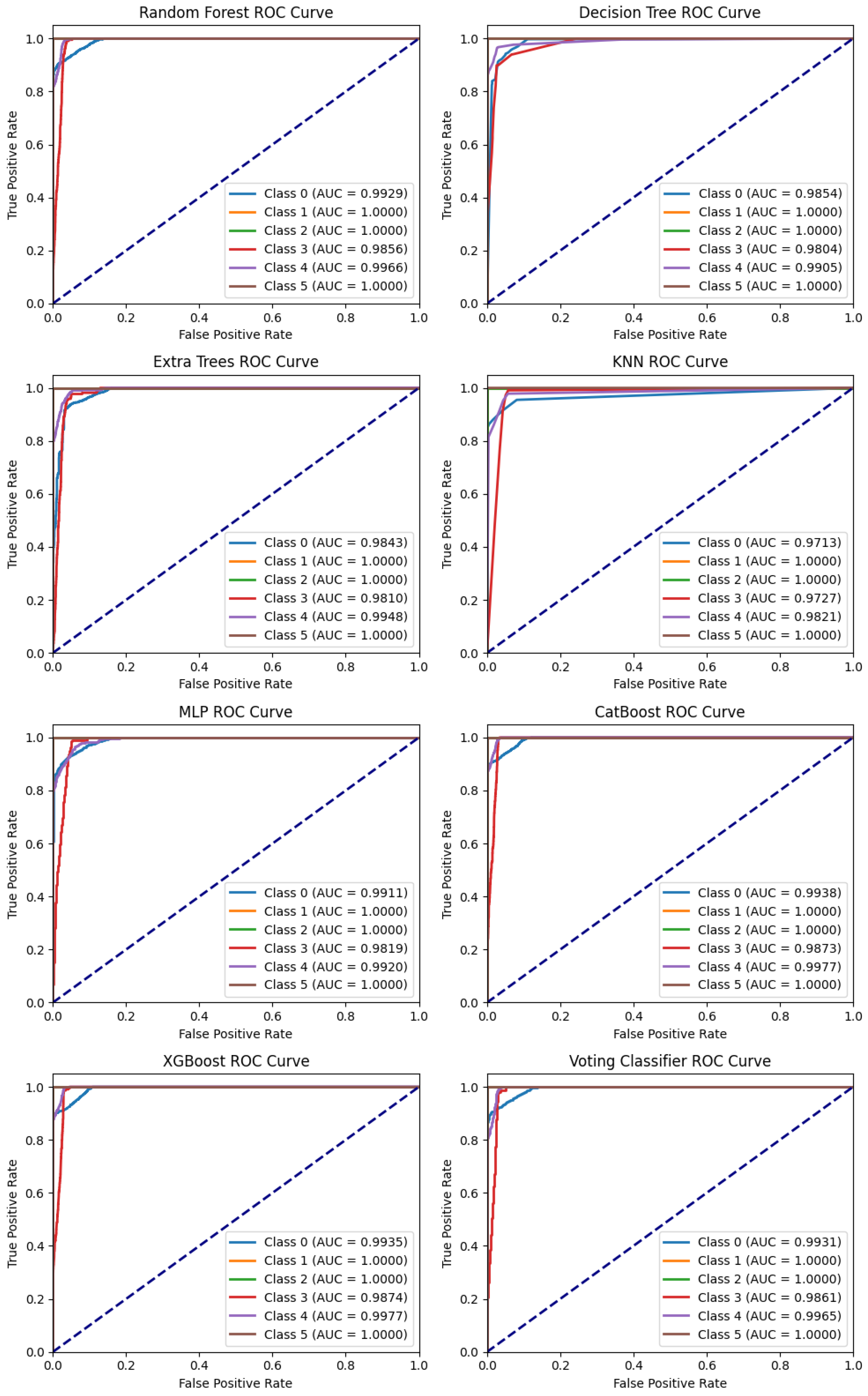 Machines 13 00314 g013