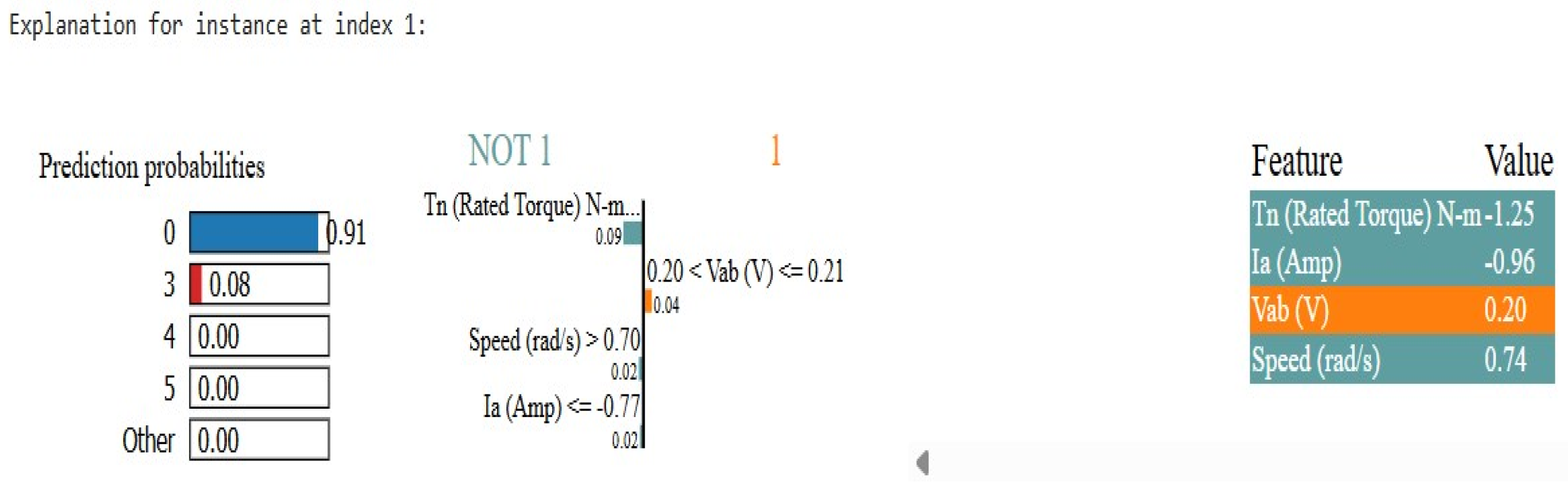 Machines 13 00314 g015