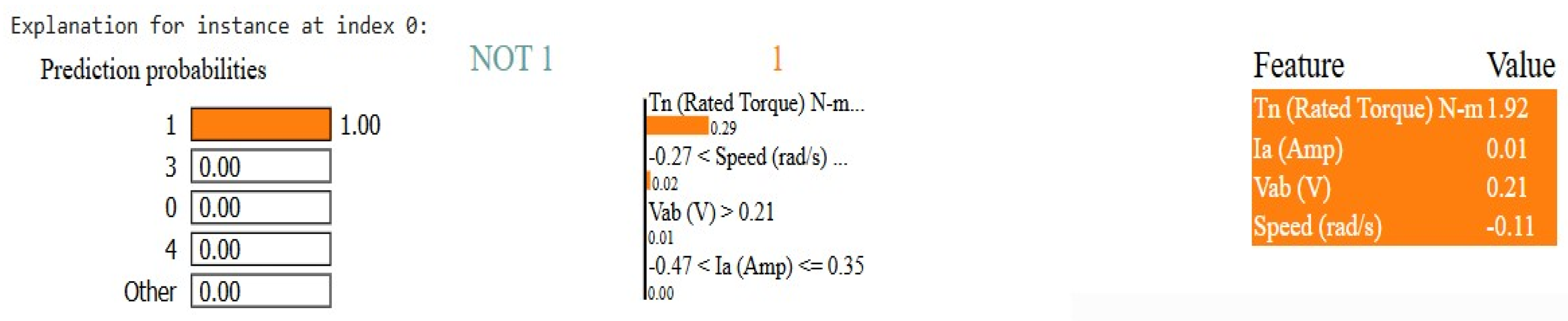 Machines 13 00314 g016