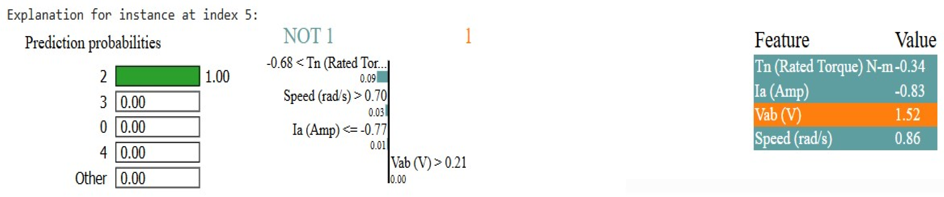 Machines 13 00314 g017