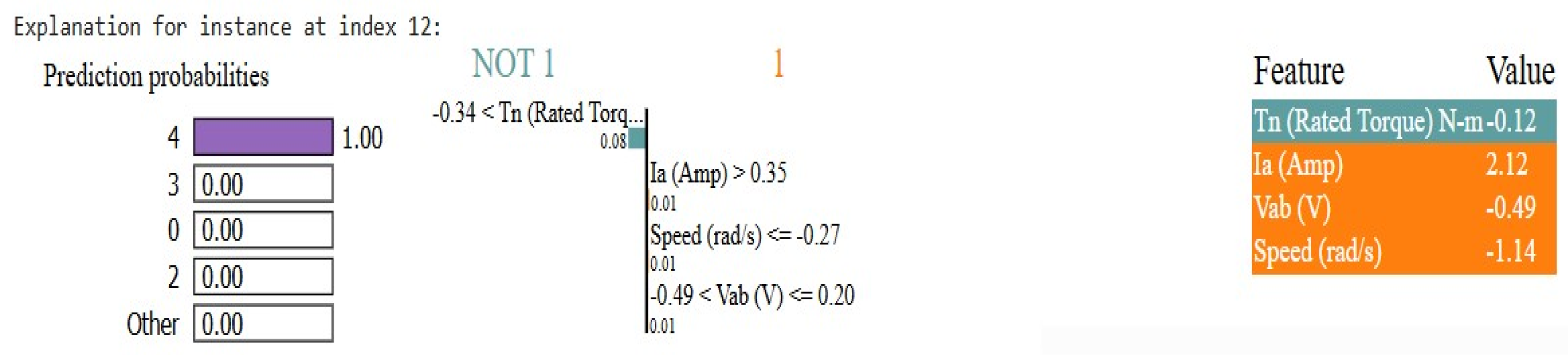 Machines 13 00314 g019