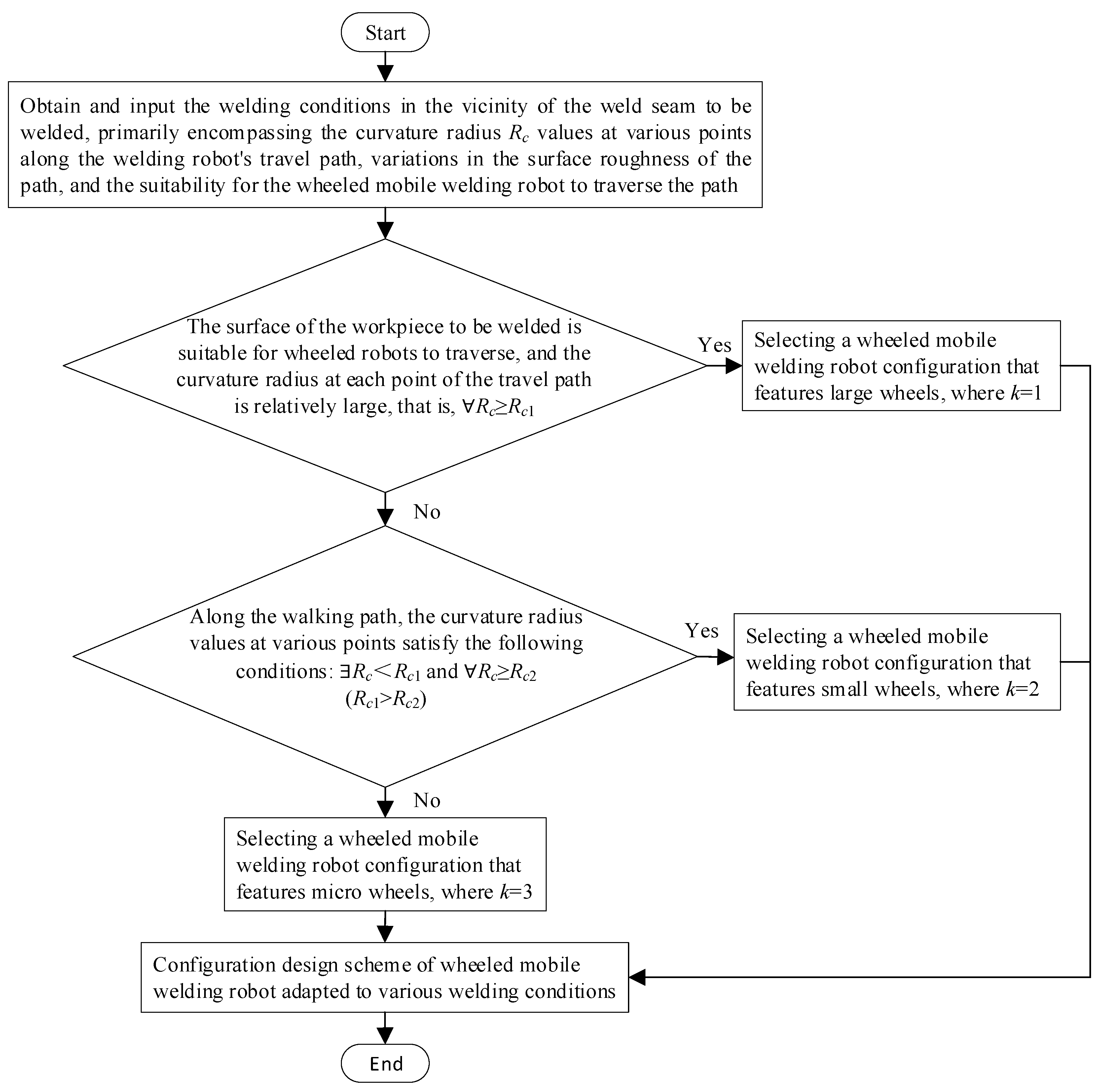 Machines 13 00315 g005