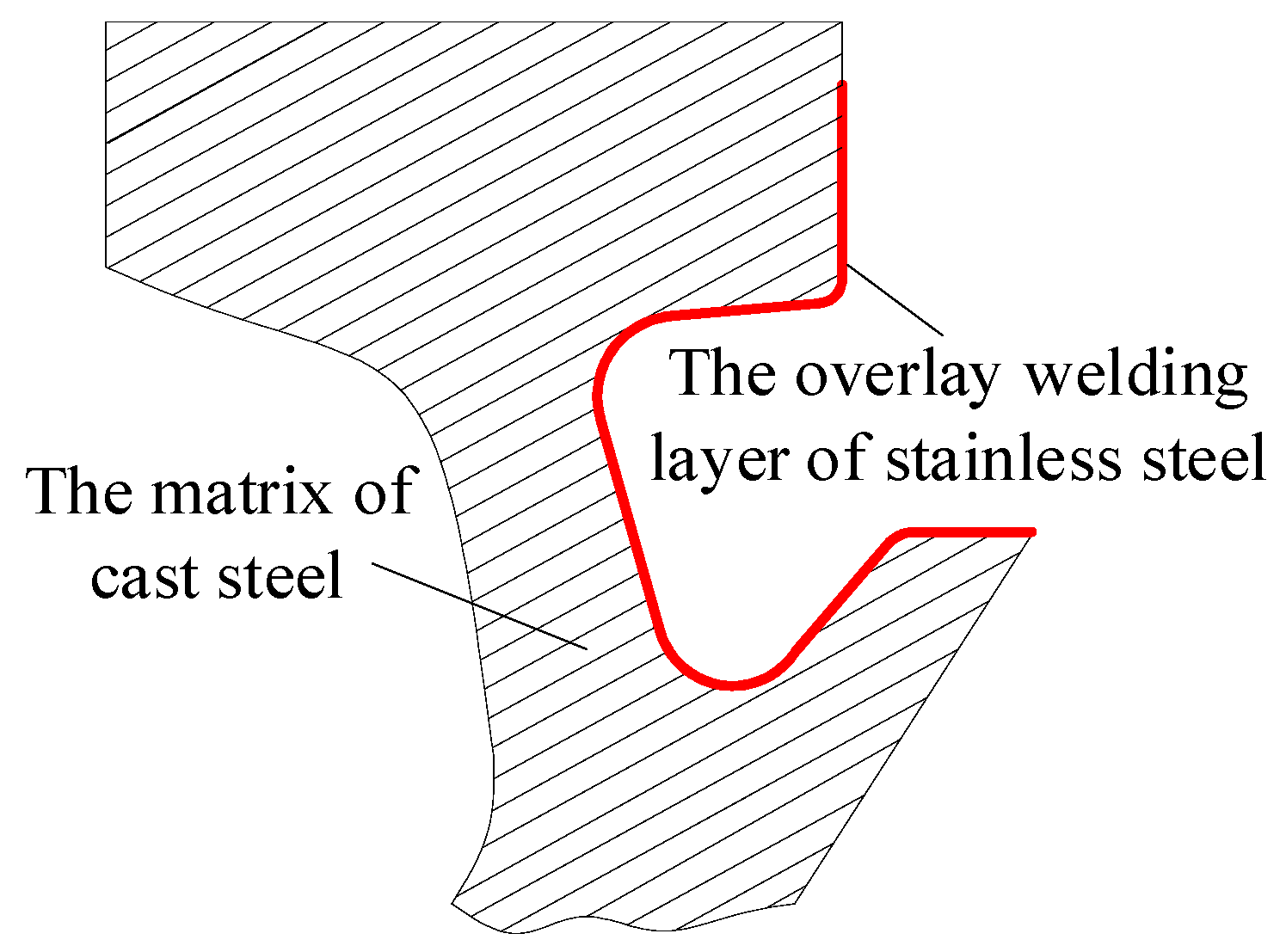 Machines 13 00315 g010