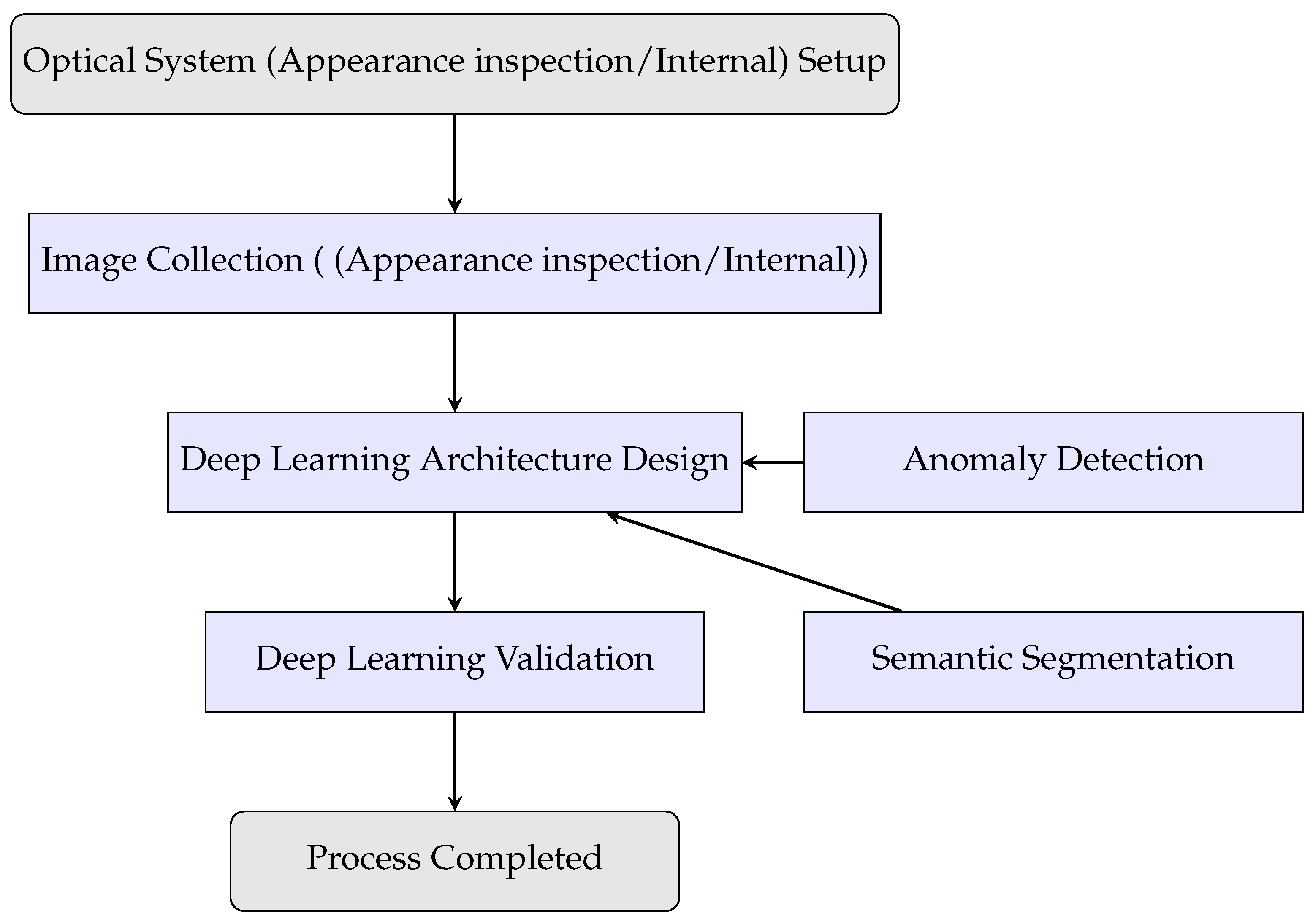 Machines 13 00317 g003