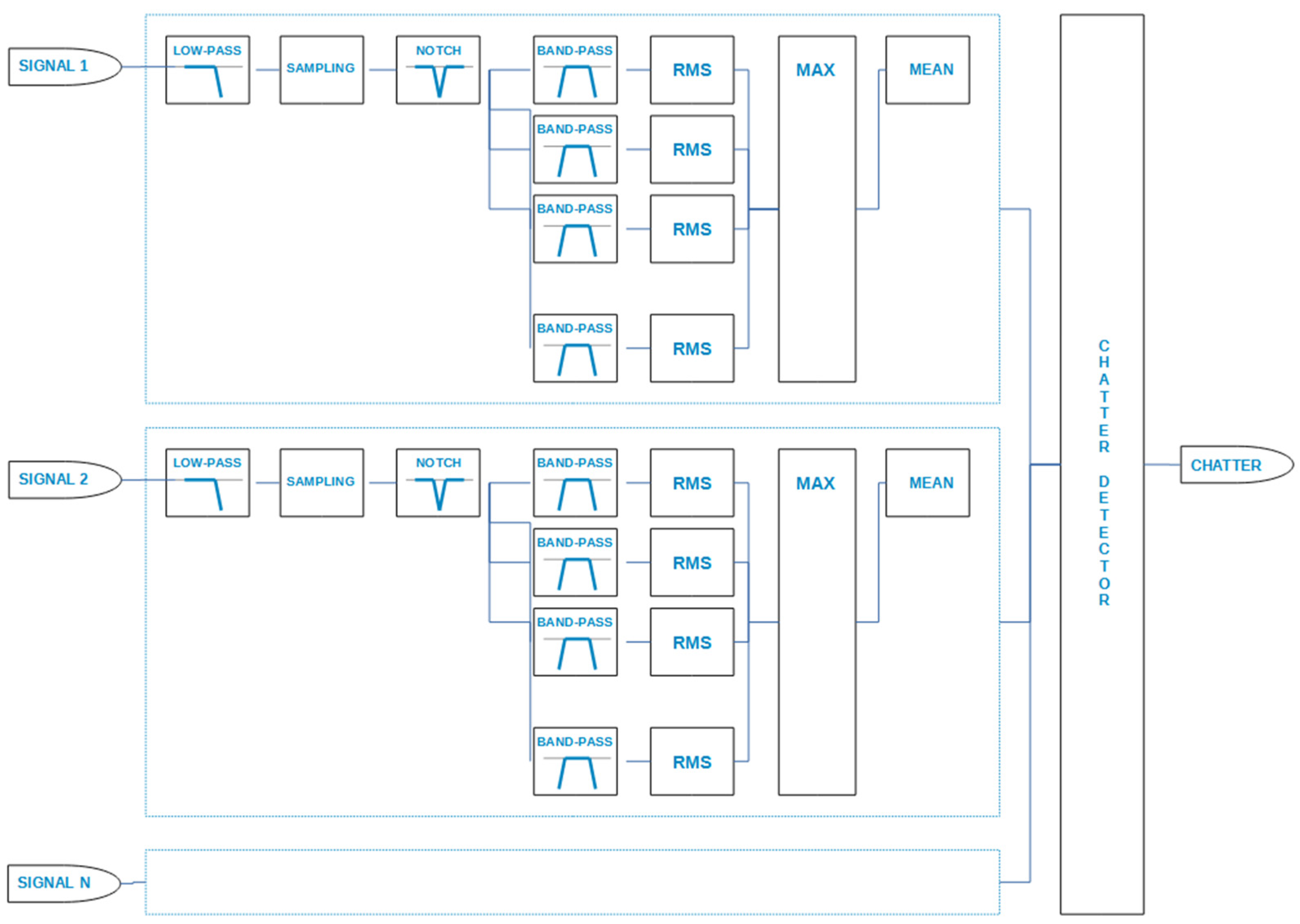 Machines 13 00318 g002