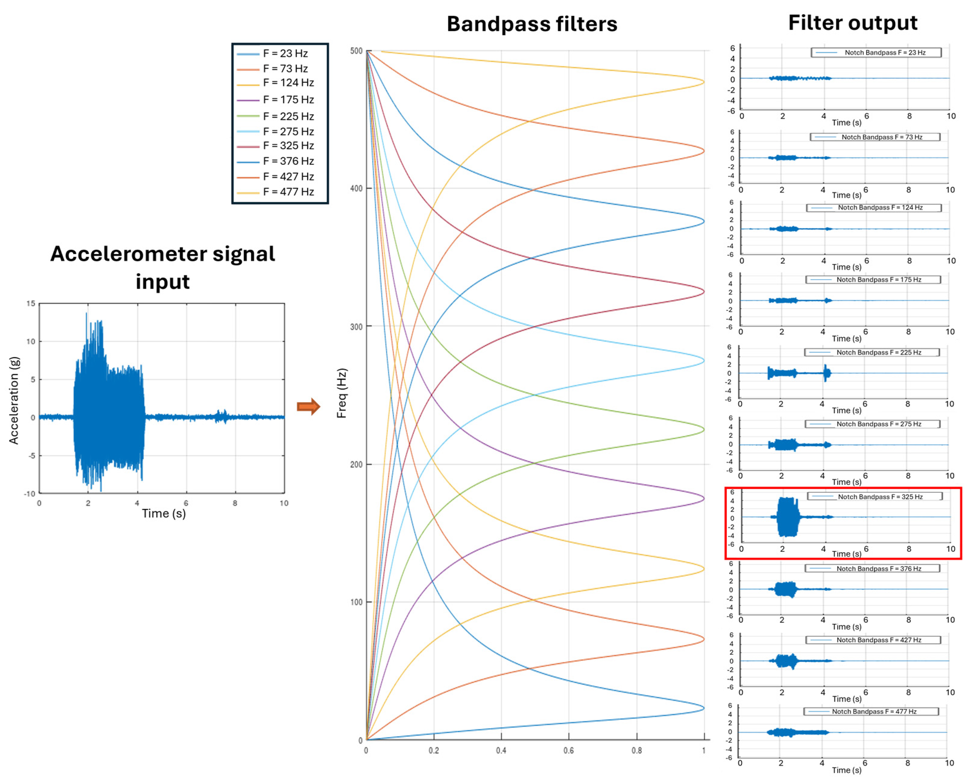 Machines 13 00318 g003