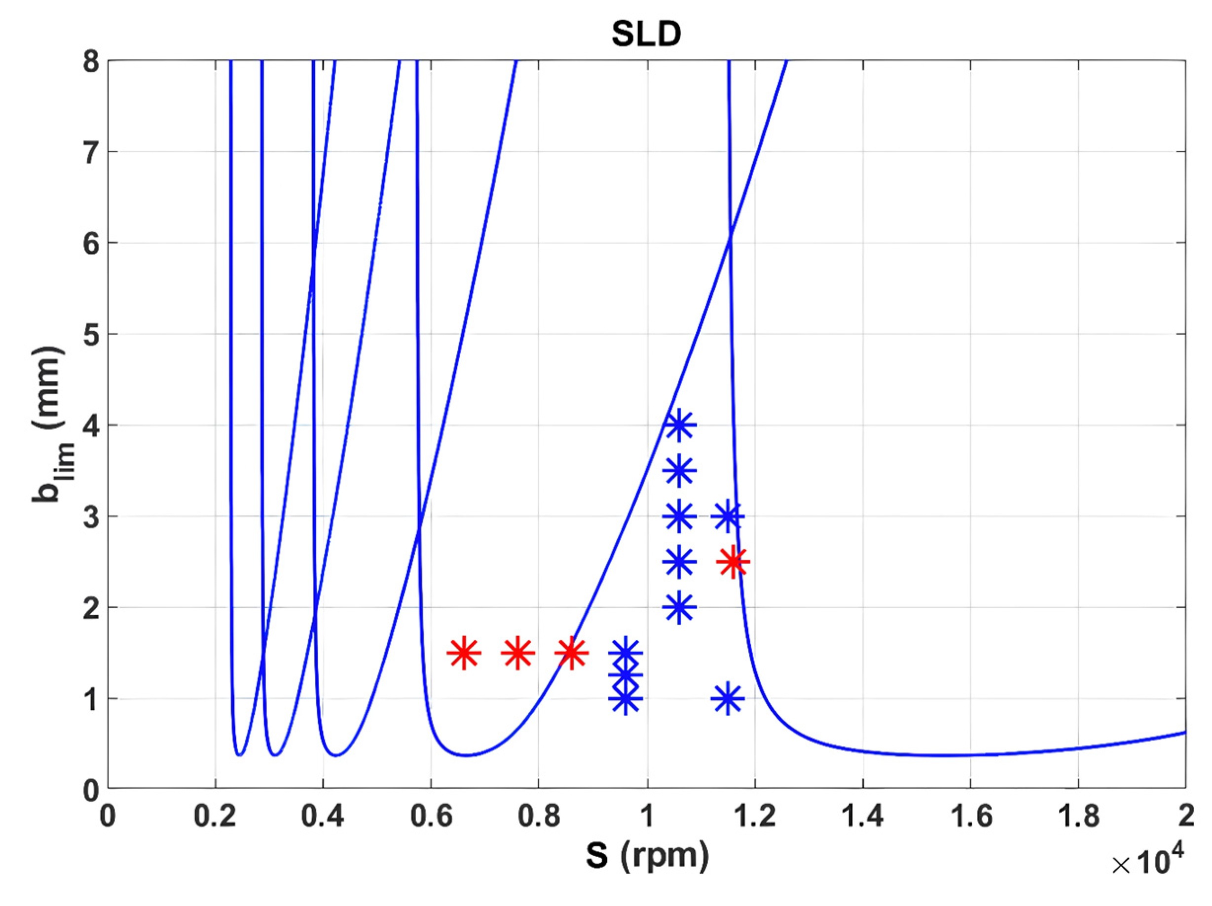 Machines 13 00318 g005