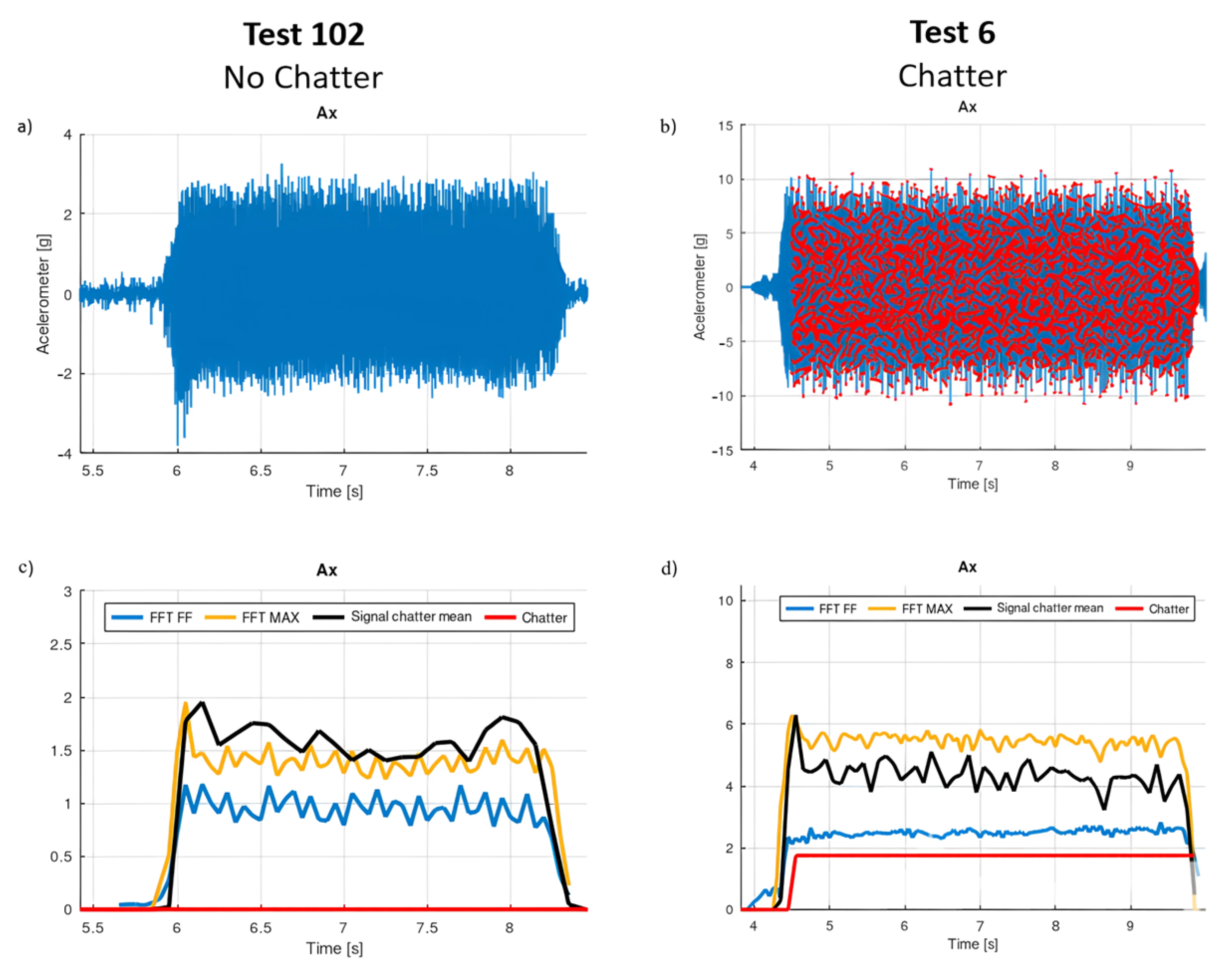 Machines 13 00318 g006