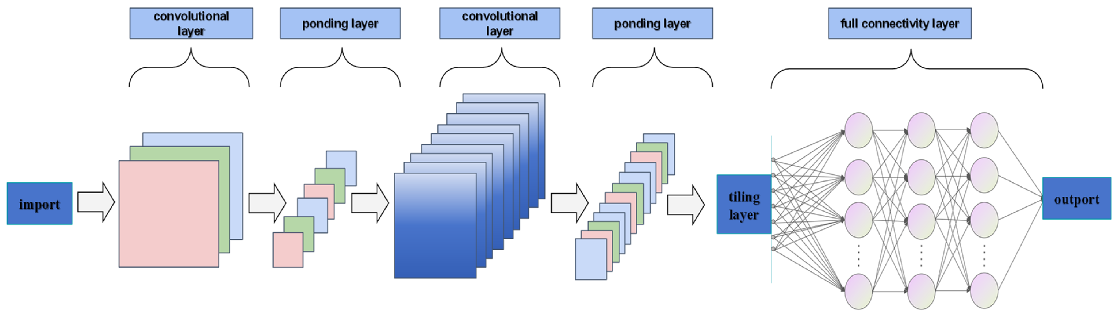 Machines 13 00320 g003