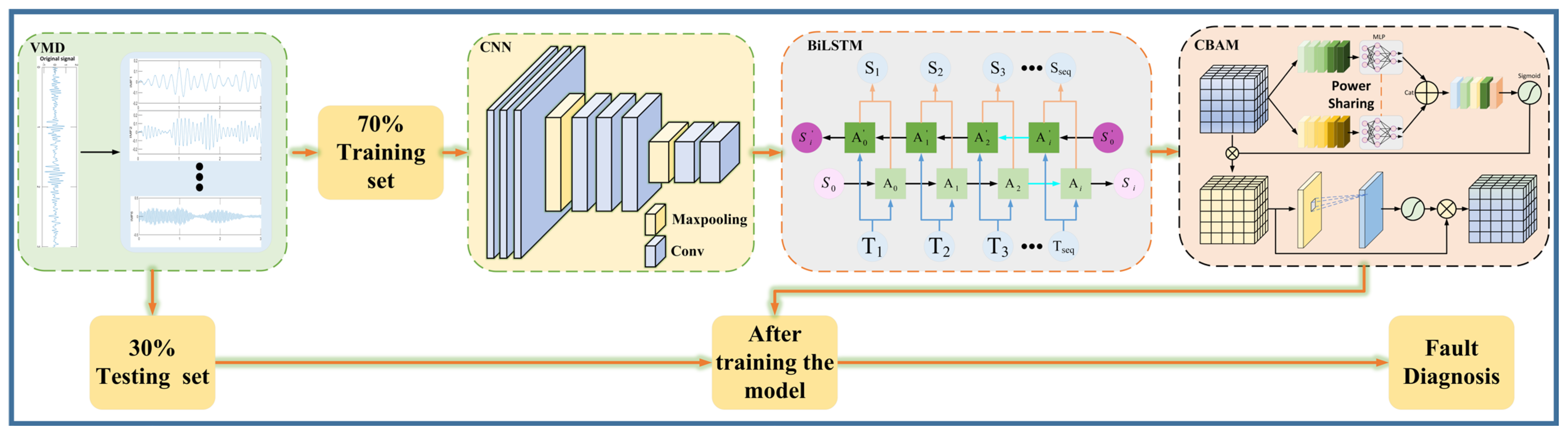 Machines 13 00320 g009