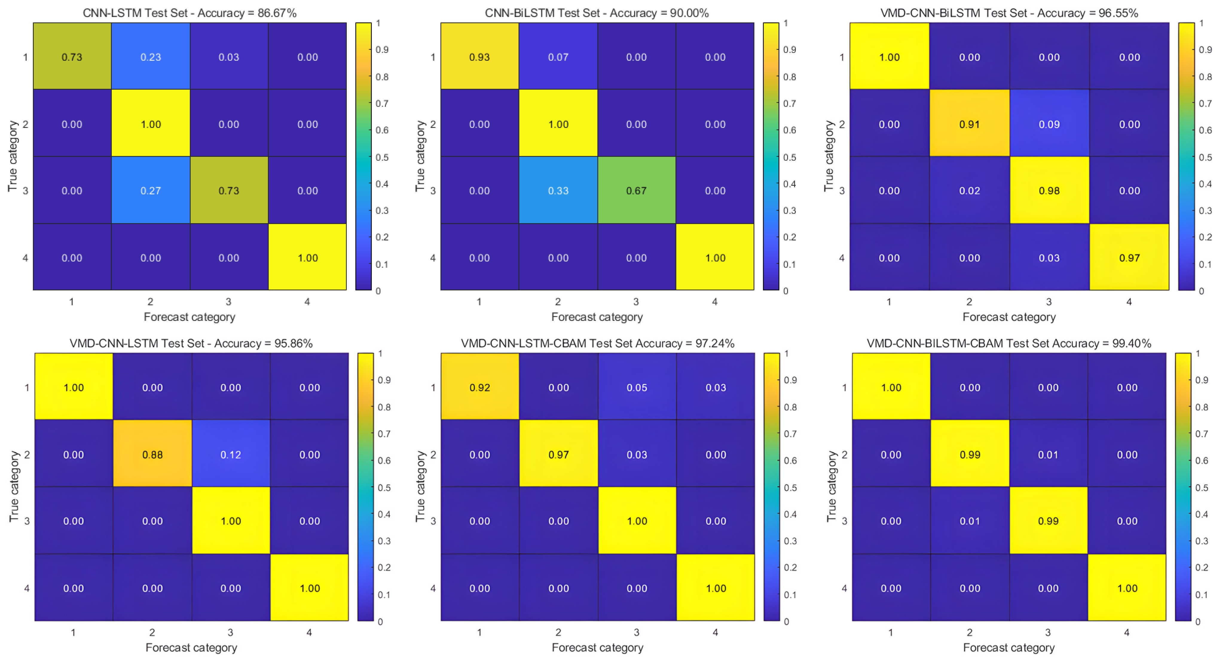 Machines 13 00320 g012
