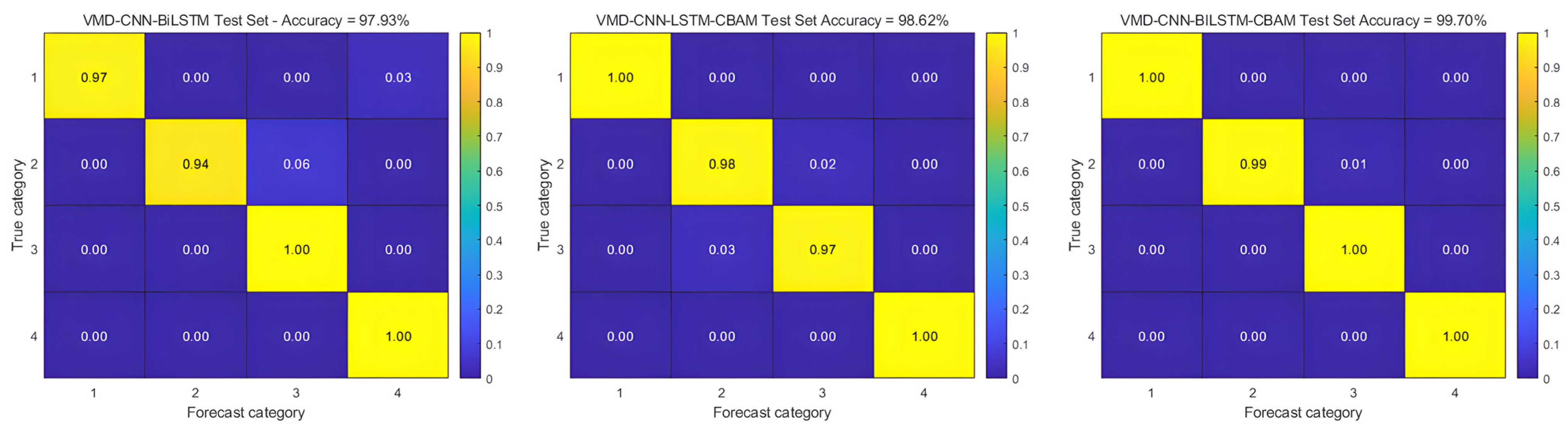 Machines 13 00320 g014b