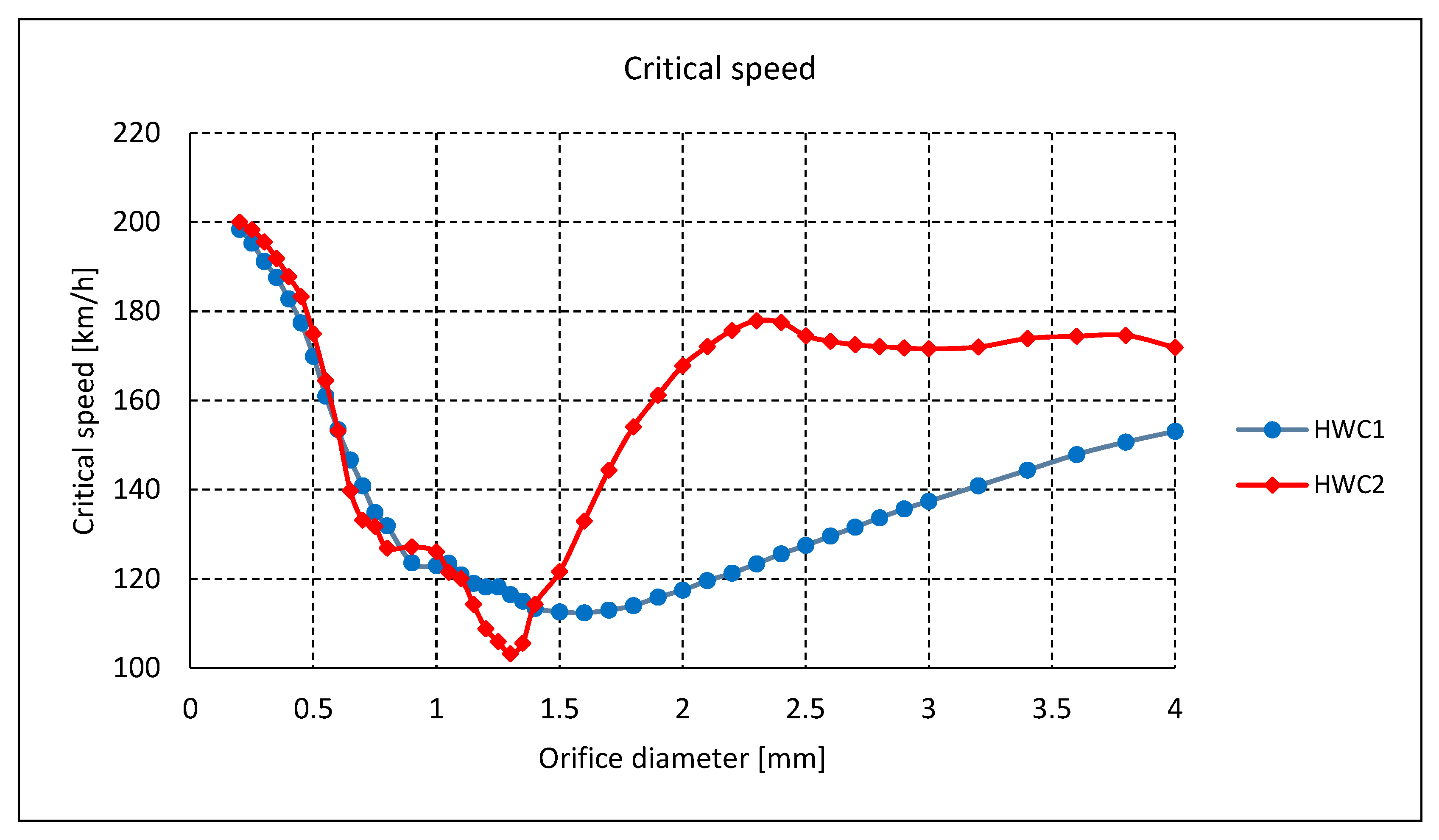Machines 13 00321 g006