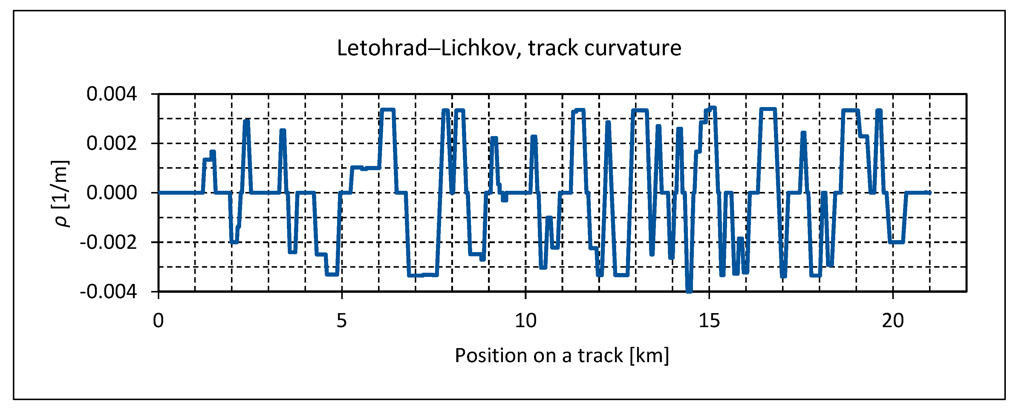 Machines 13 00321 g013