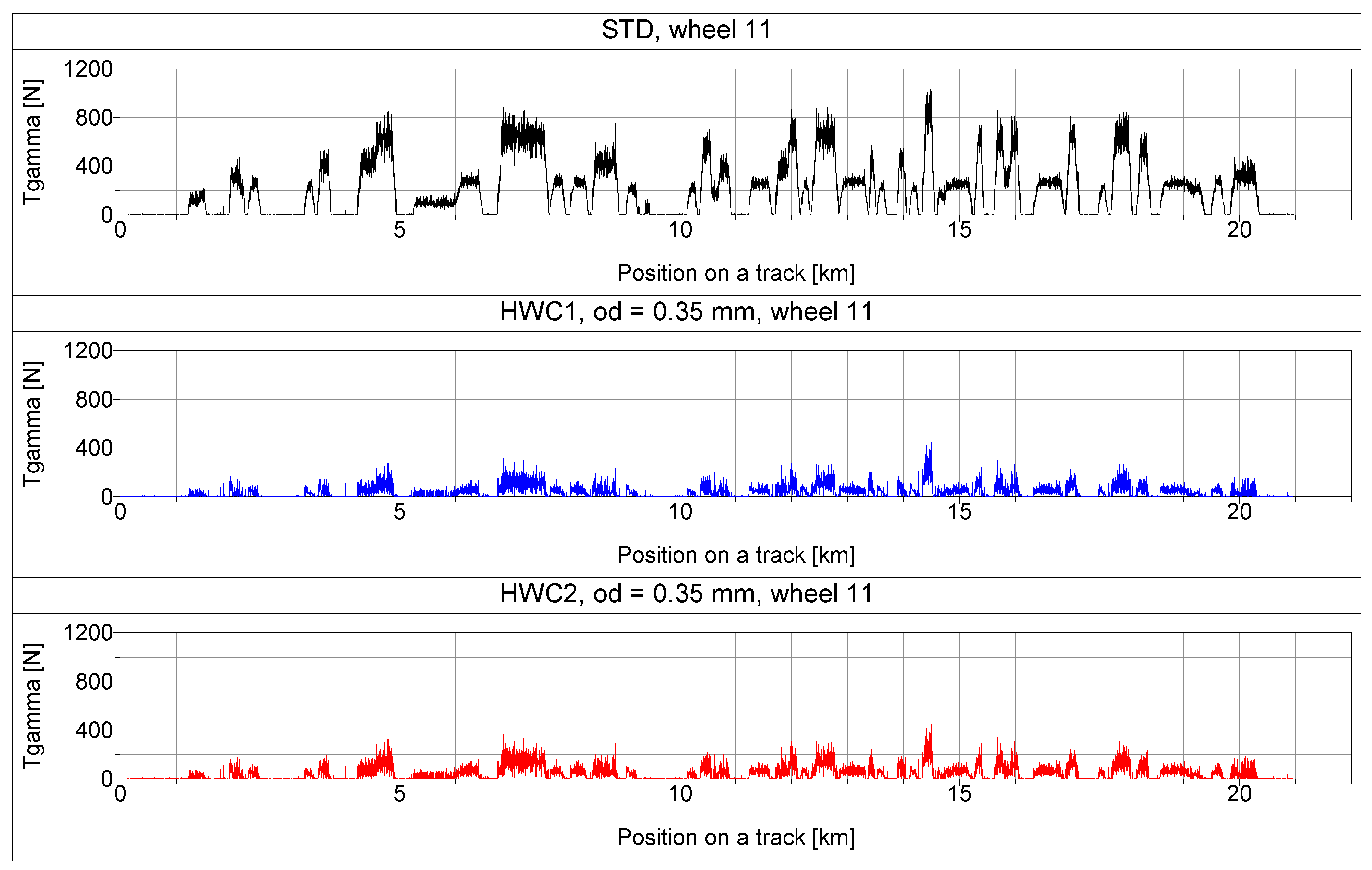Machines 13 00321 g015