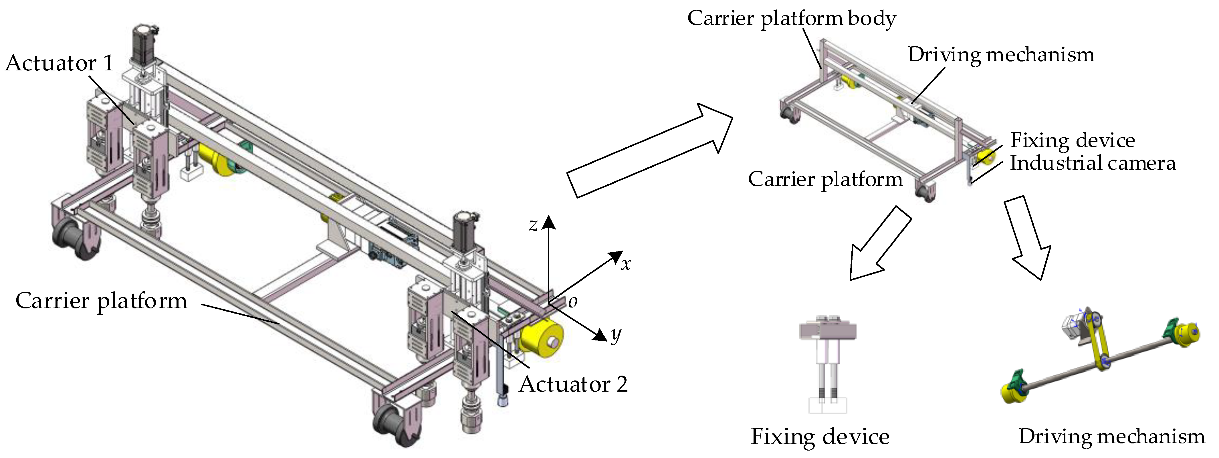 Machines 13 00322 g003