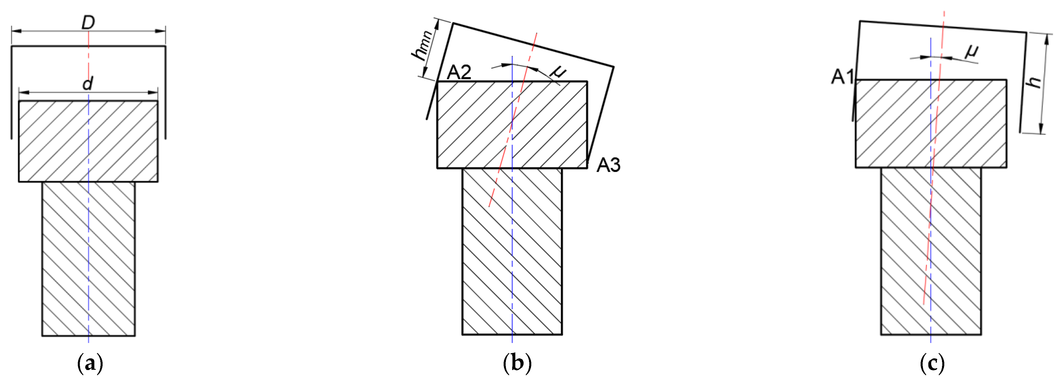 Machines 13 00322 g006