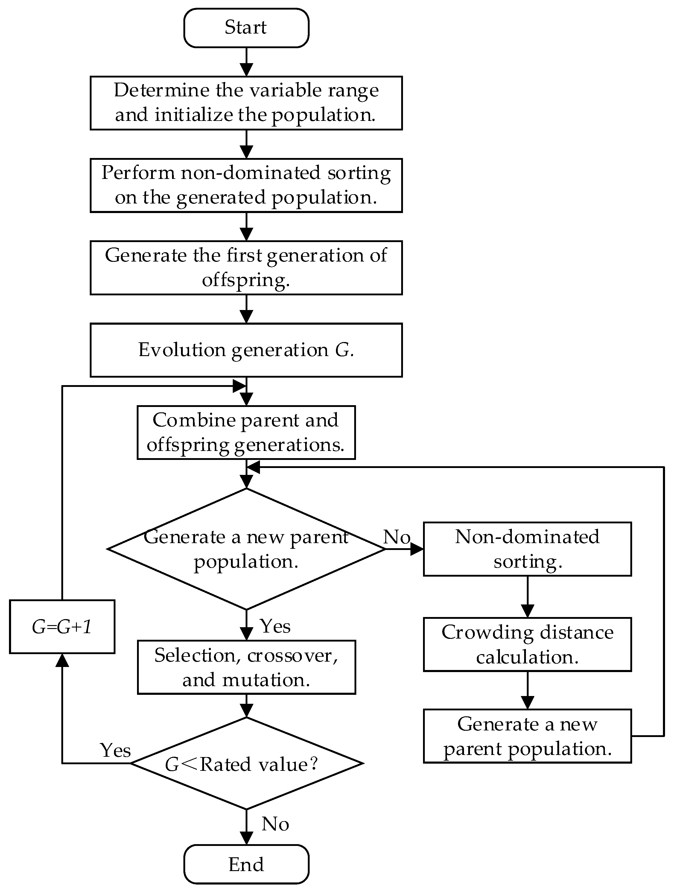 Machines 13 00322 g010