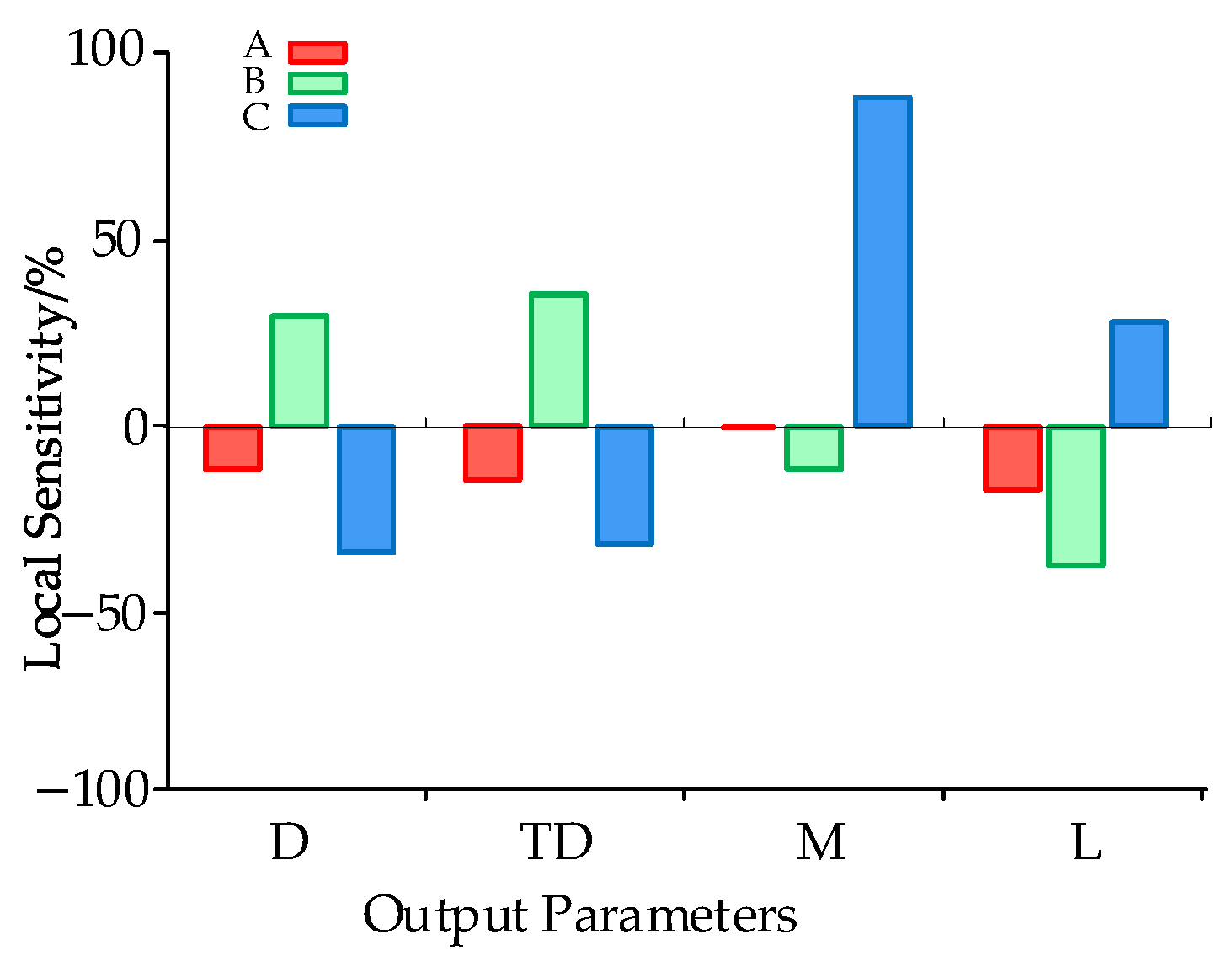 Machines 13 00322 g011