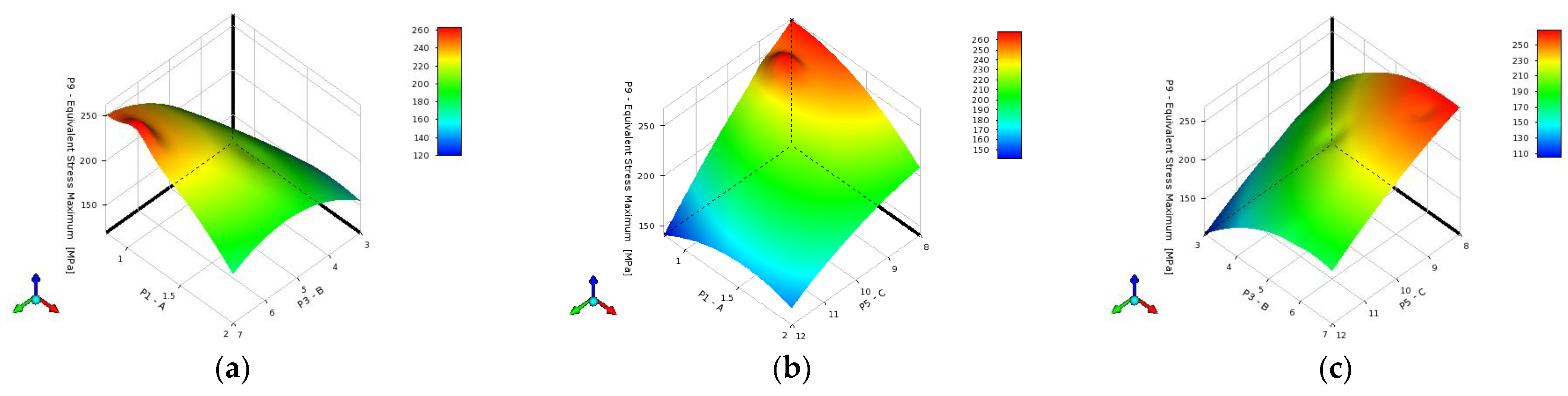 Machines 13 00322 g012
