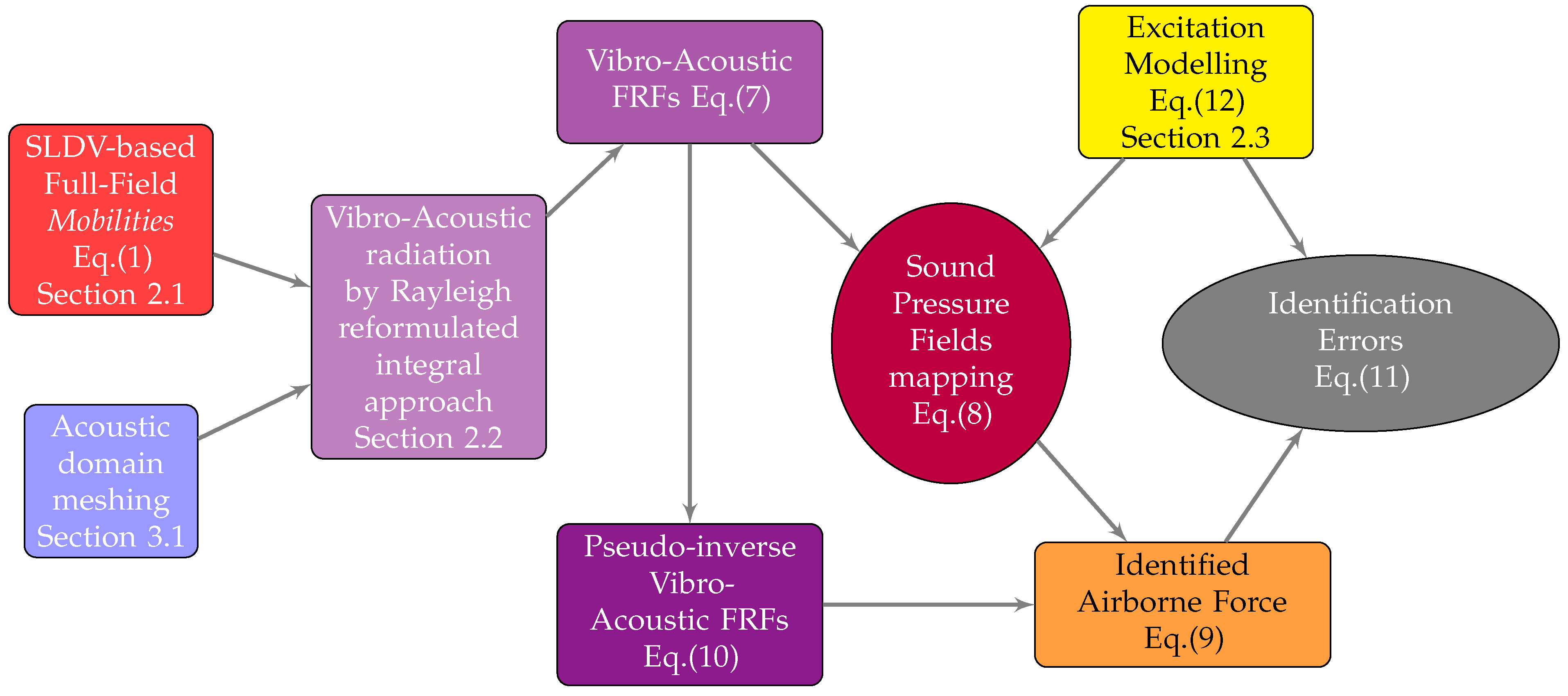 Machines 13 00324 g001