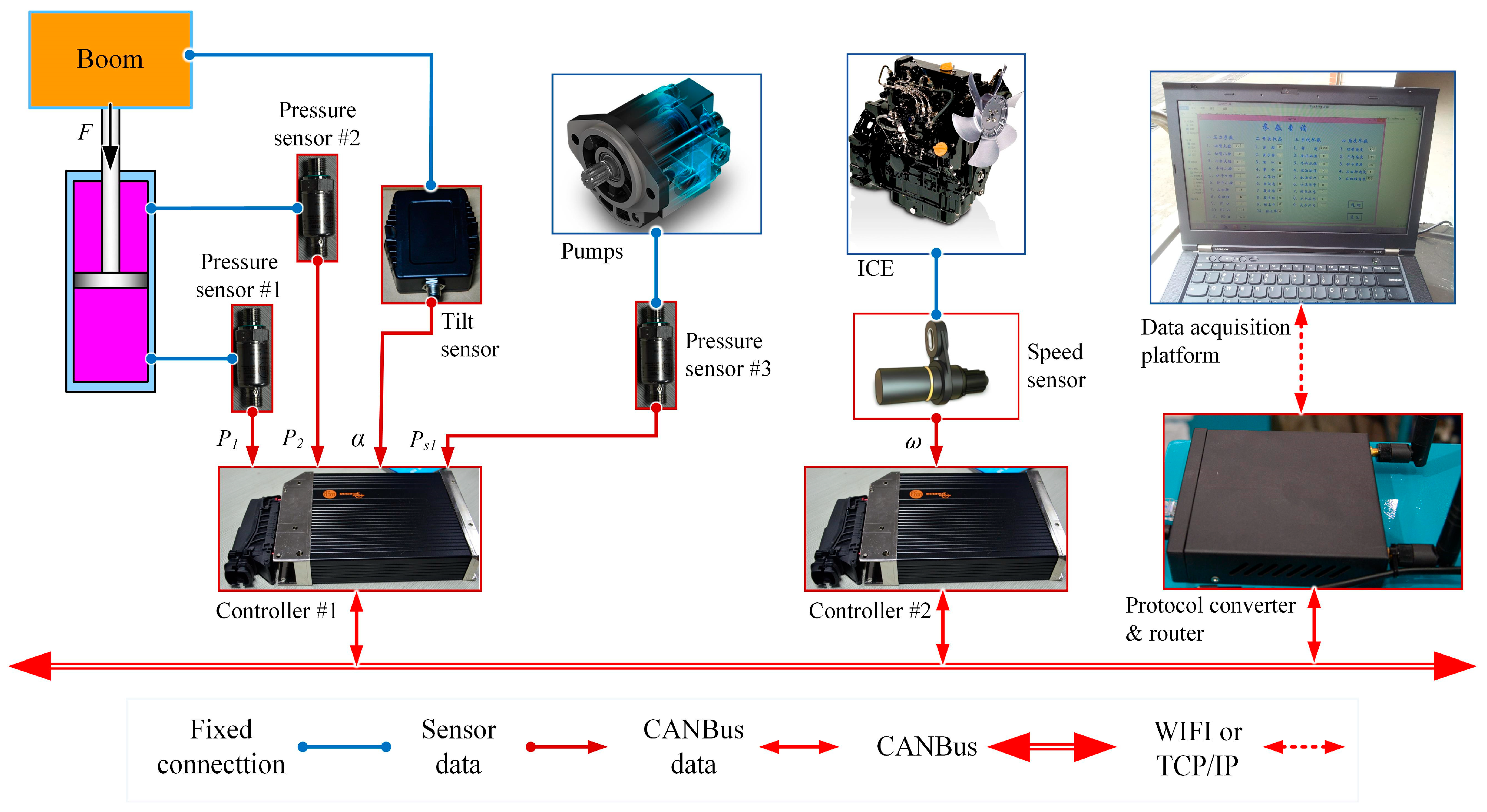 Machines 13 00325 g009