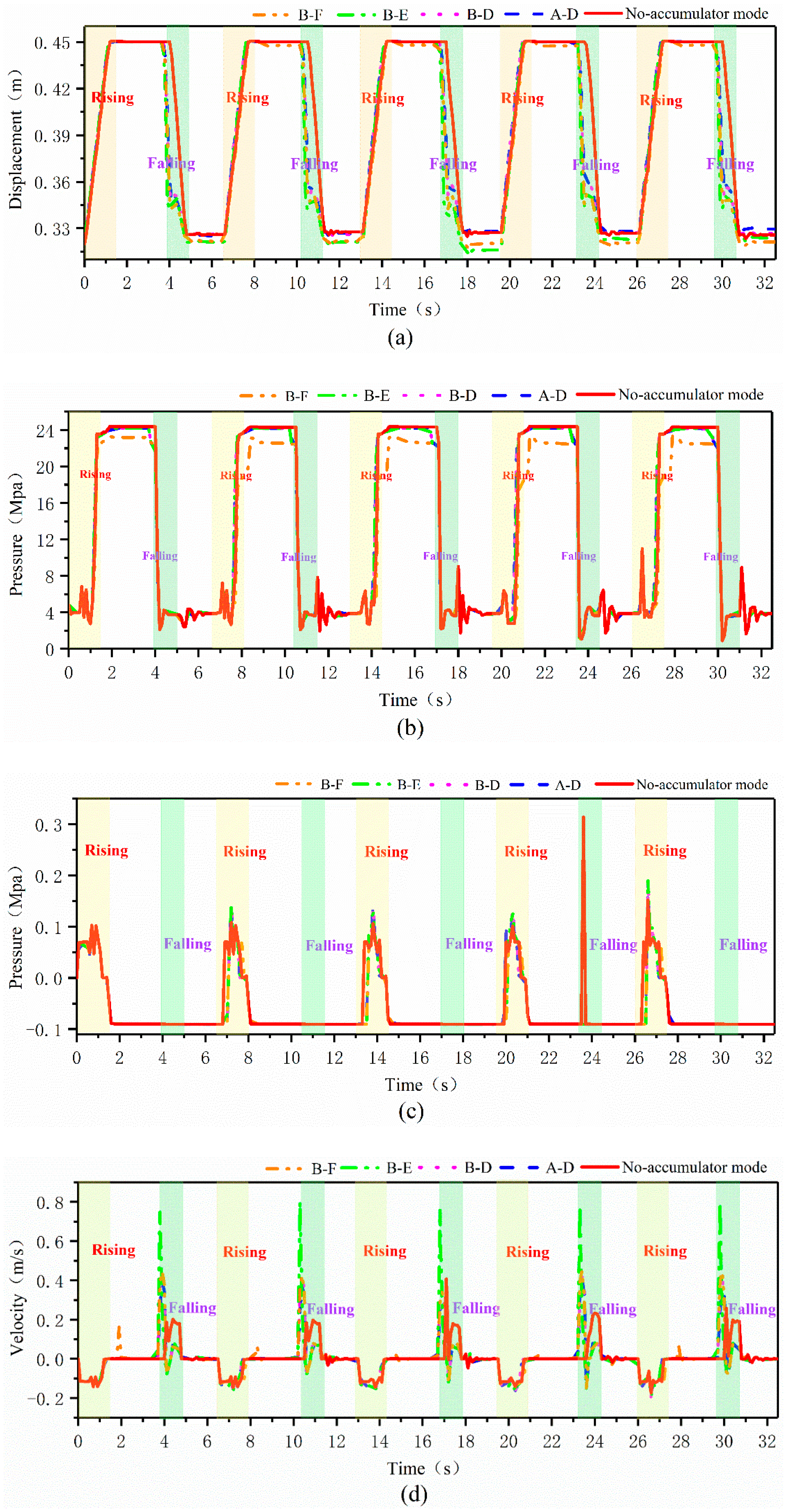 Machines 13 00325 g013