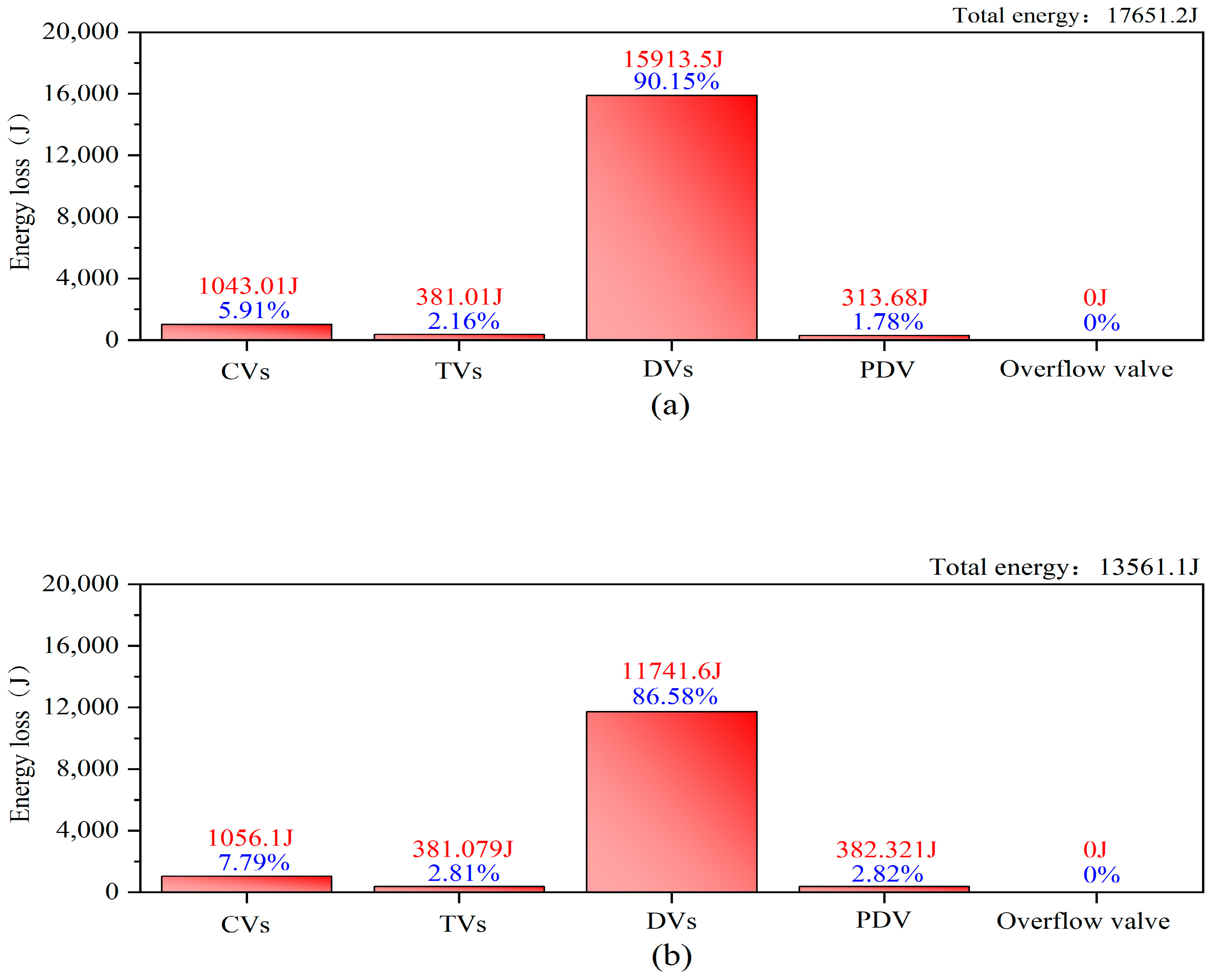 Machines 13 00325 g018
