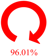 Machines 13 00325 i006