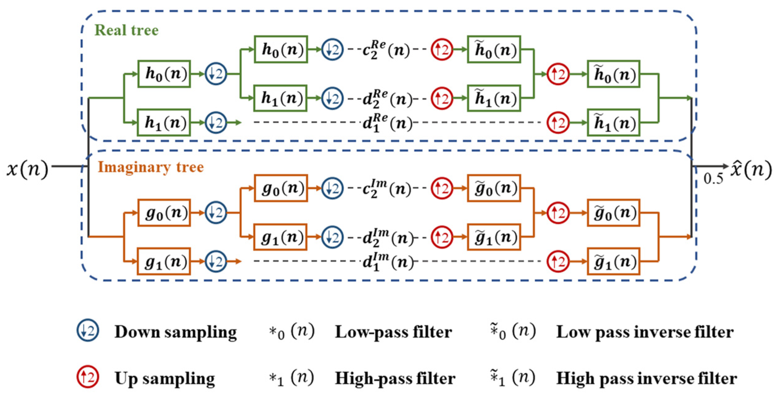 Machines 13 00326 g005