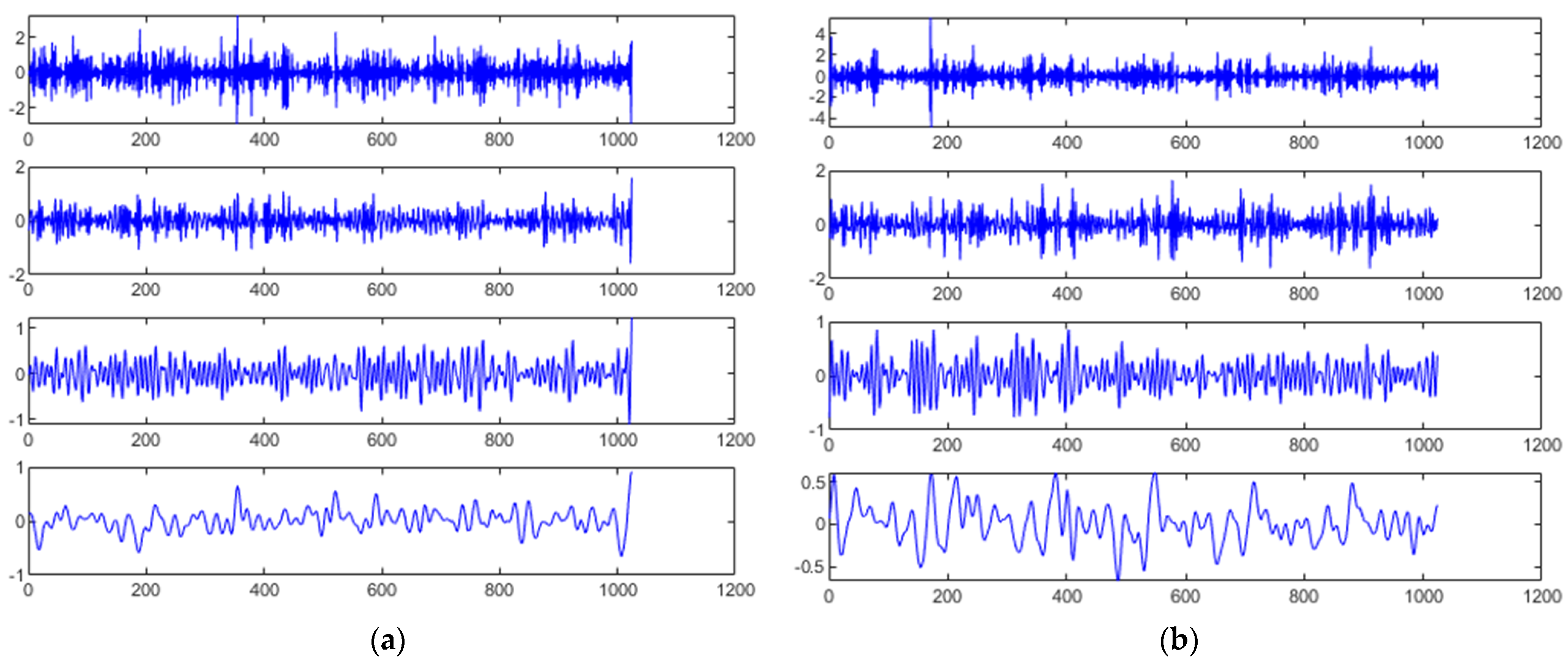 Machines 13 00326 g010