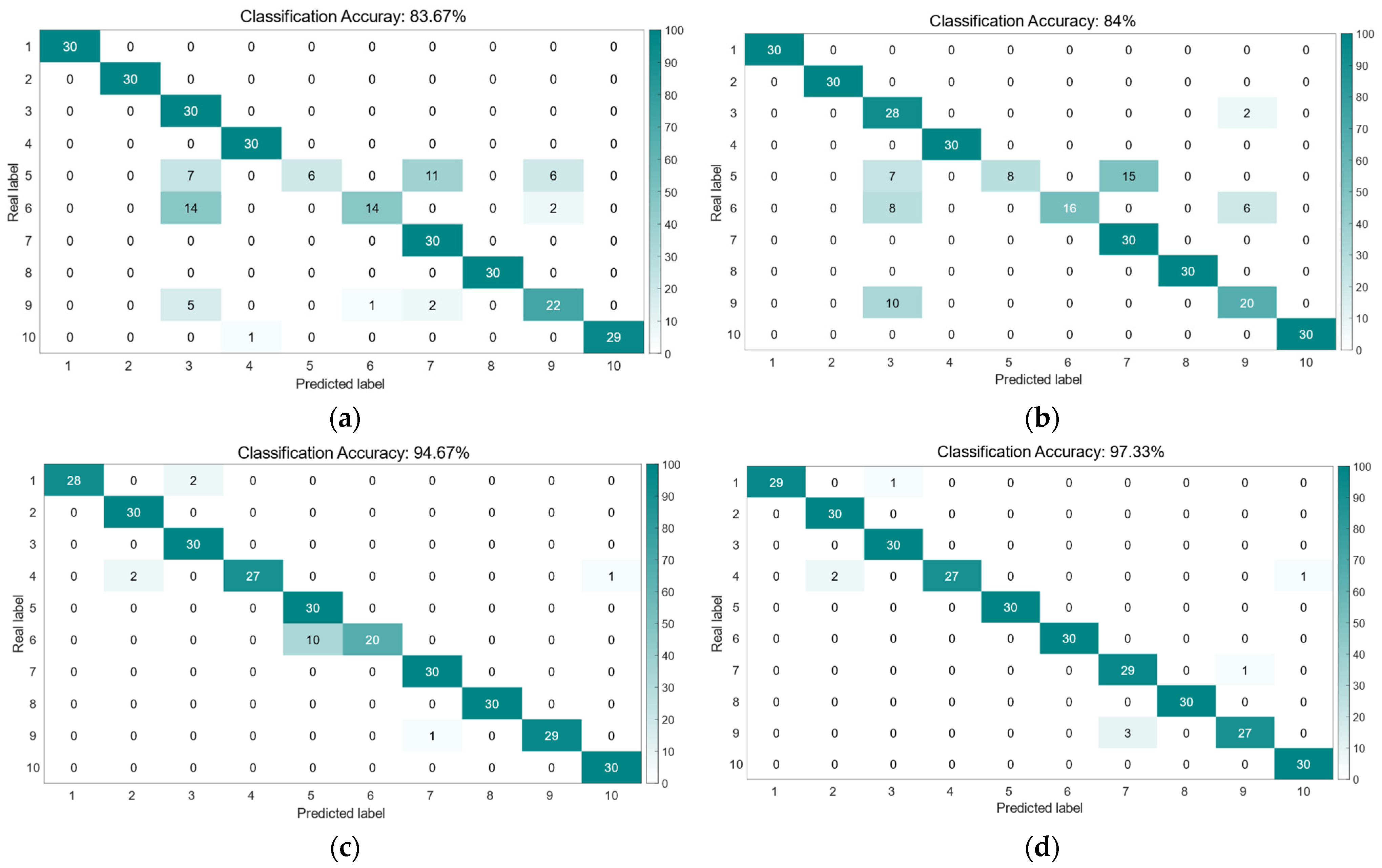 Machines 13 00326 g011