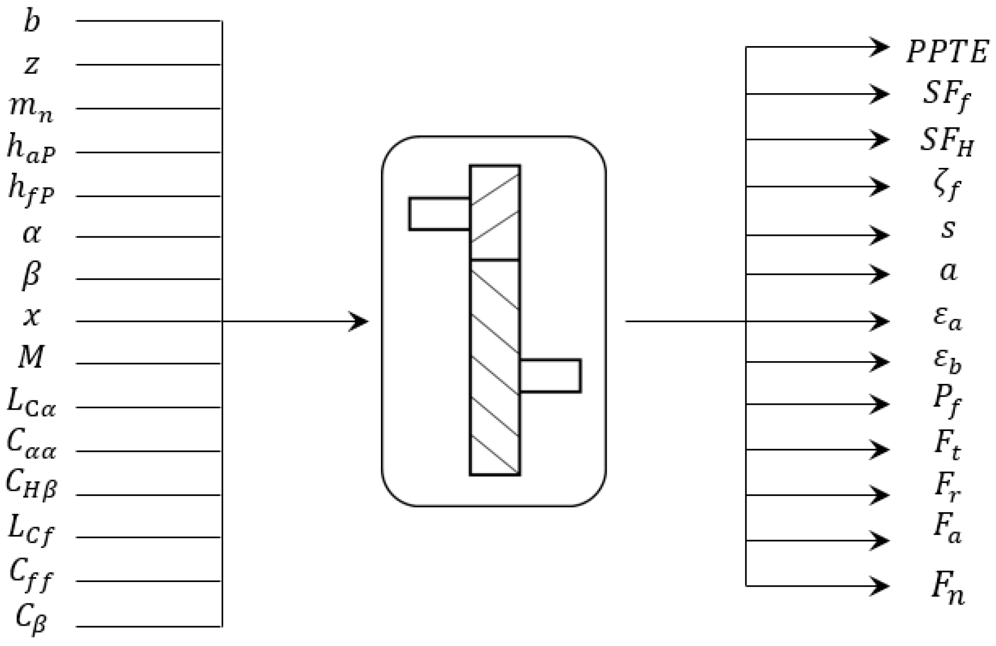 Machines 13 00330 g005