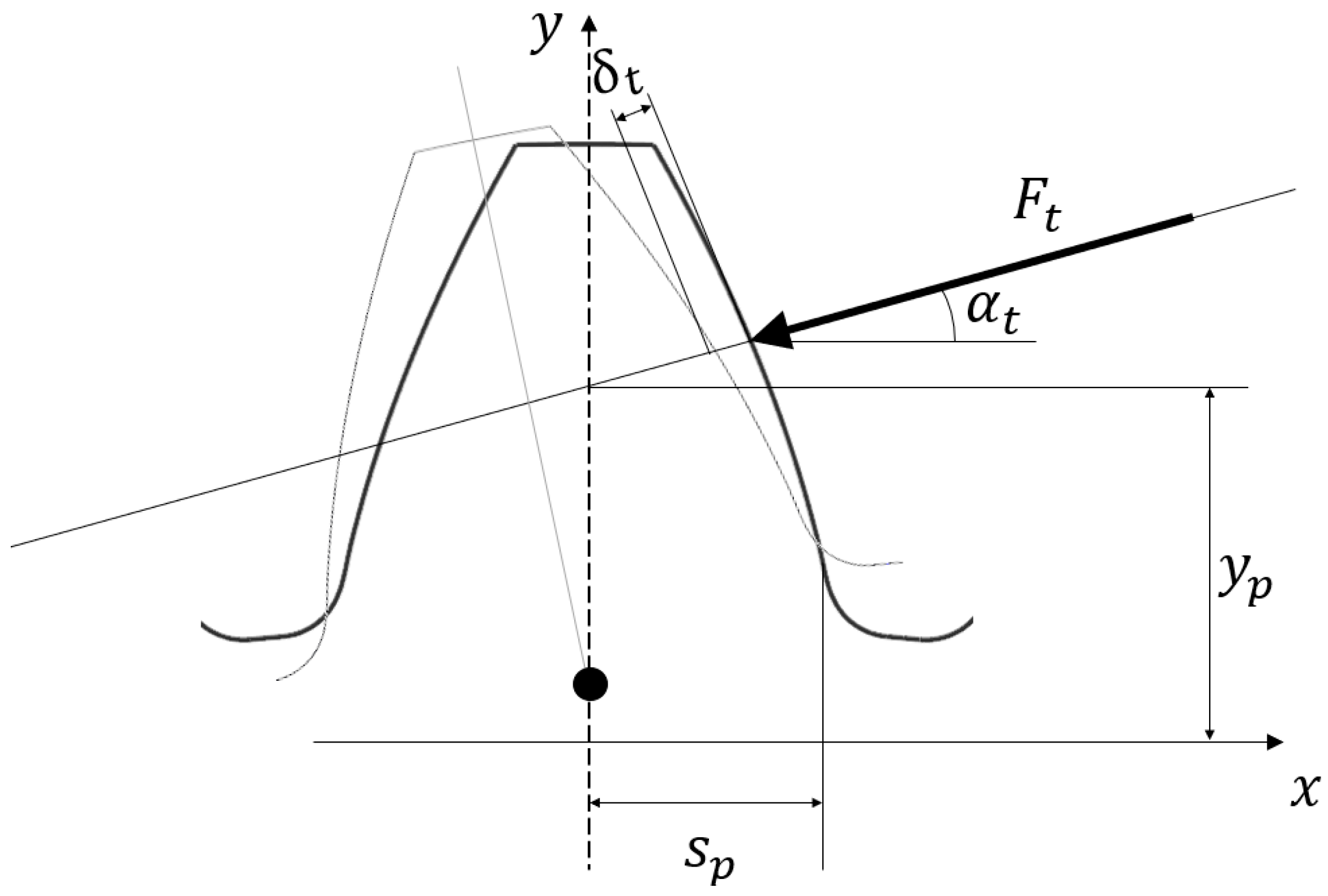 Machines 13 00330 g006