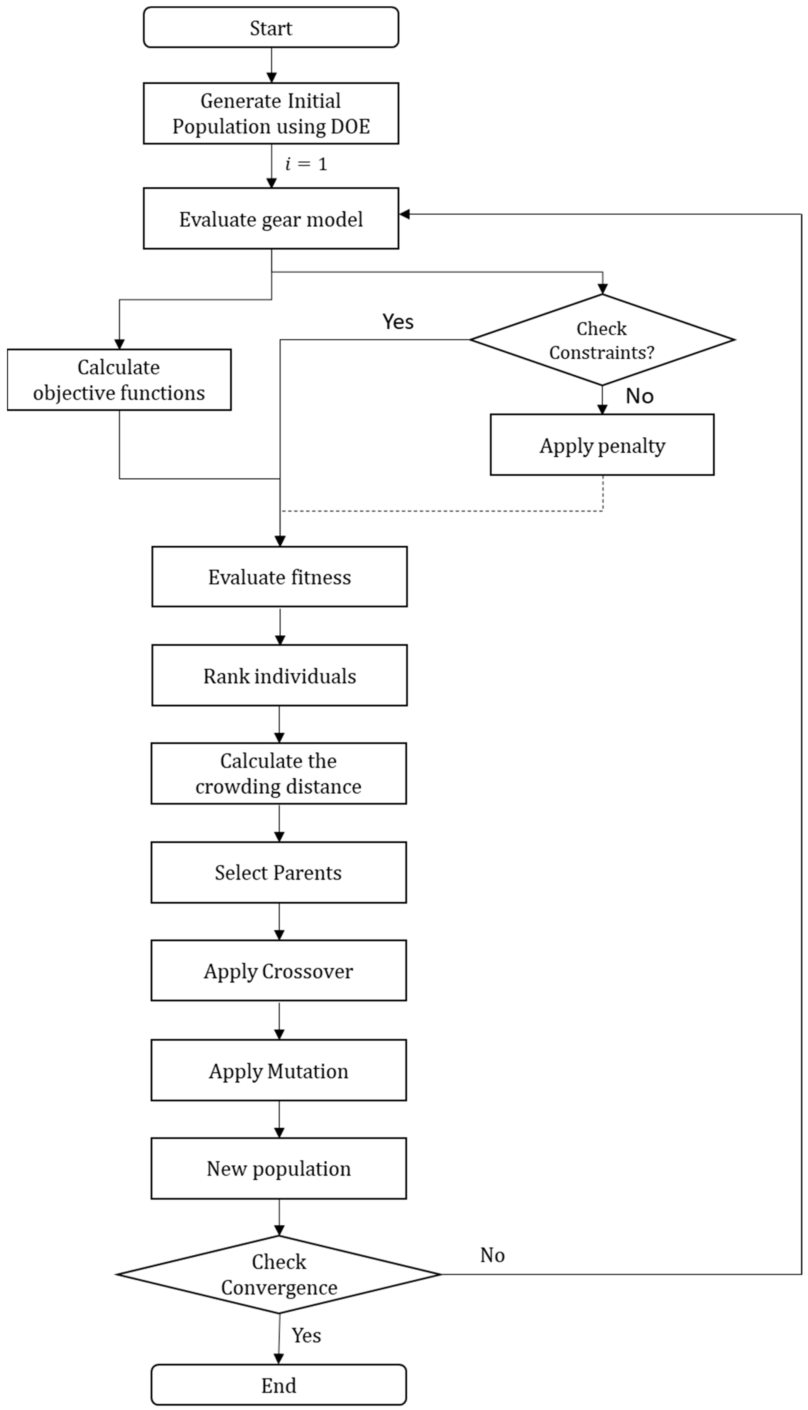 Machines 13 00330 g009