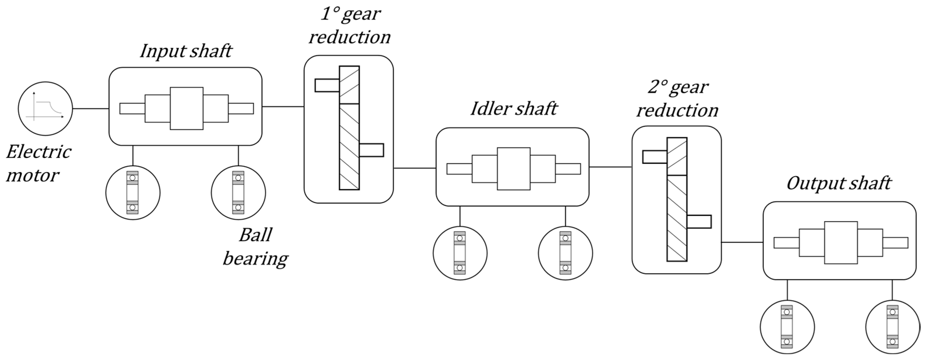 Machines 13 00330 g017