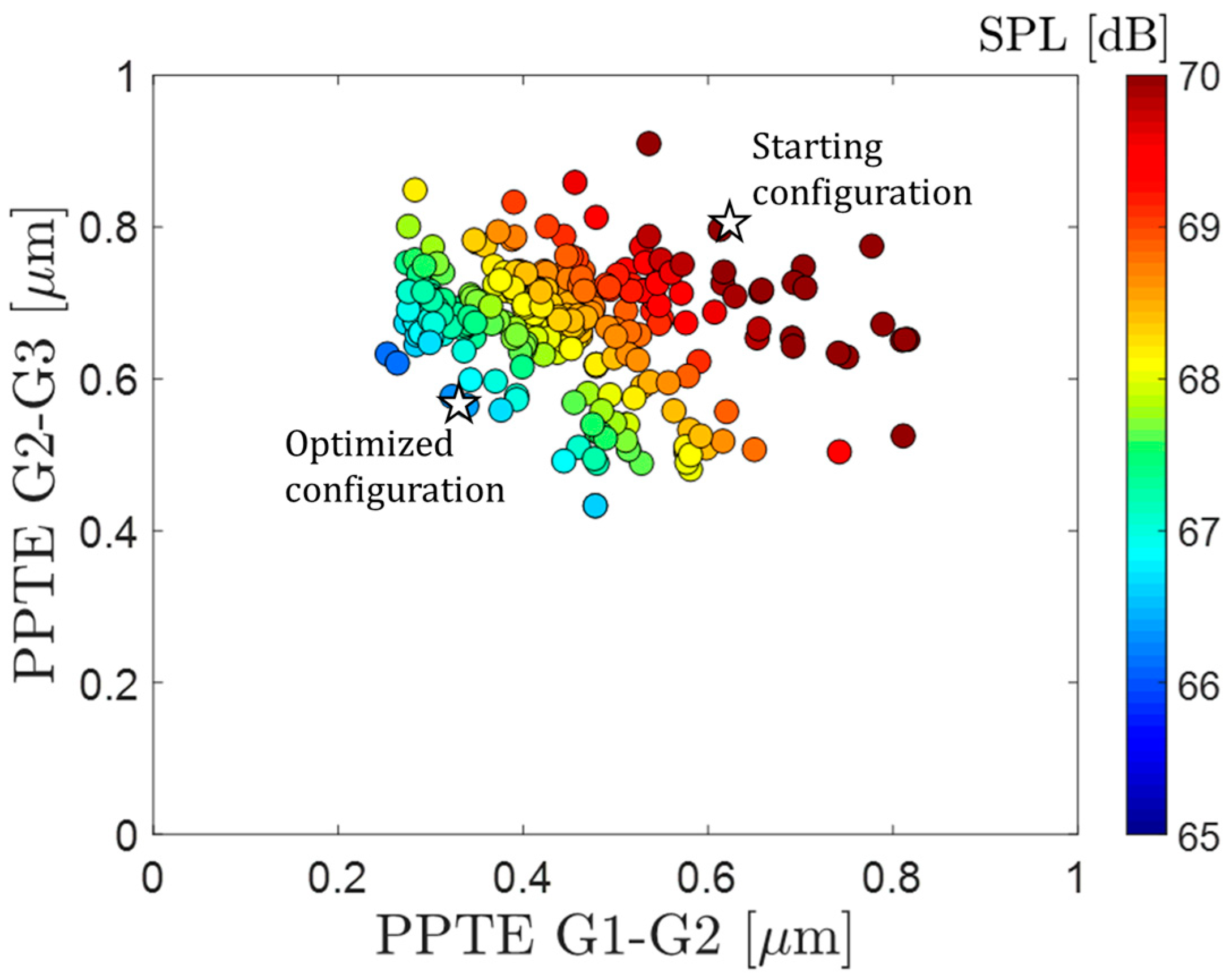 Machines 13 00330 g021