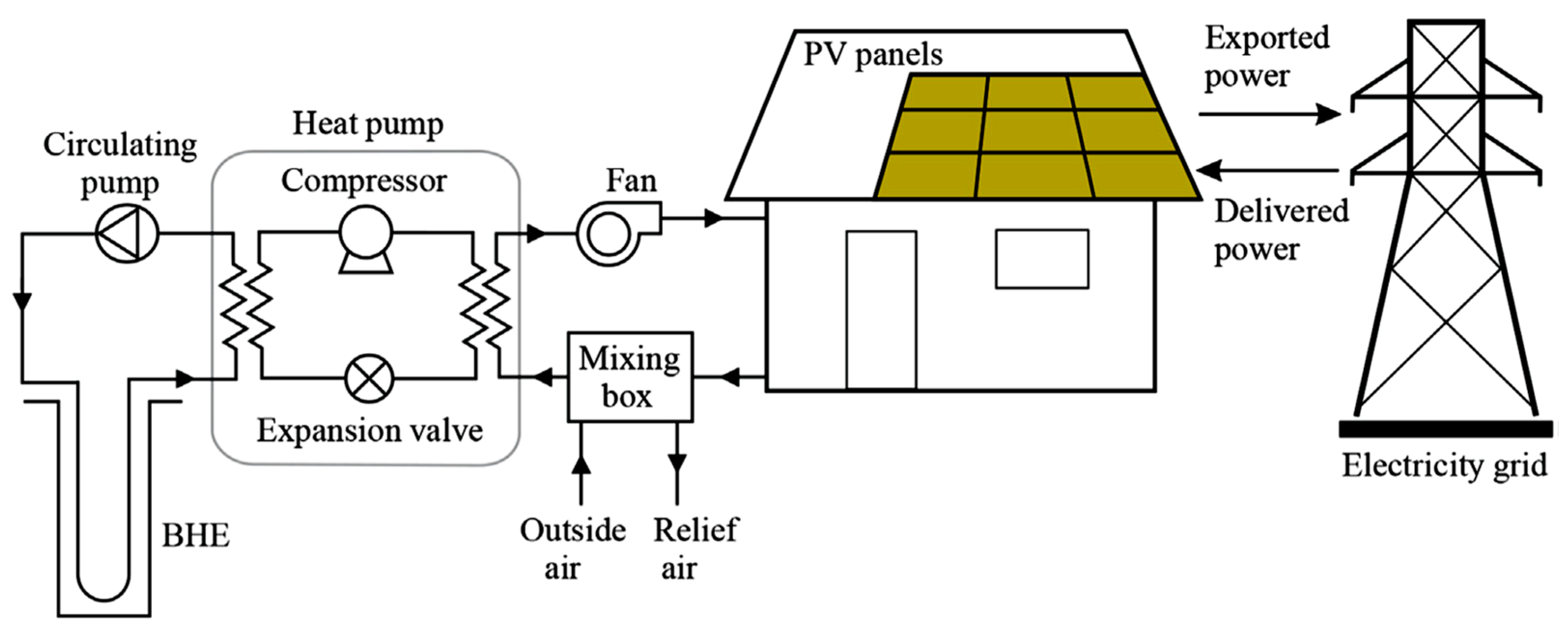 Machines 13 00333 g002