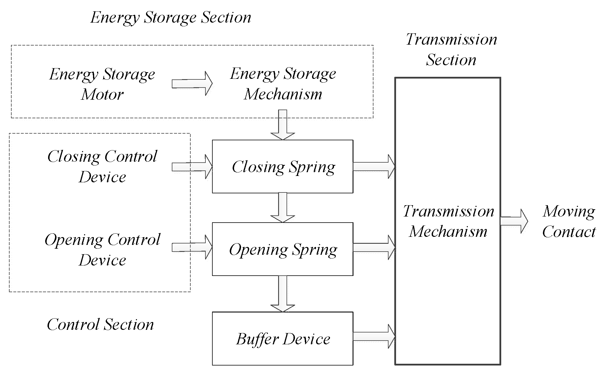 Machines 13 00335 g003