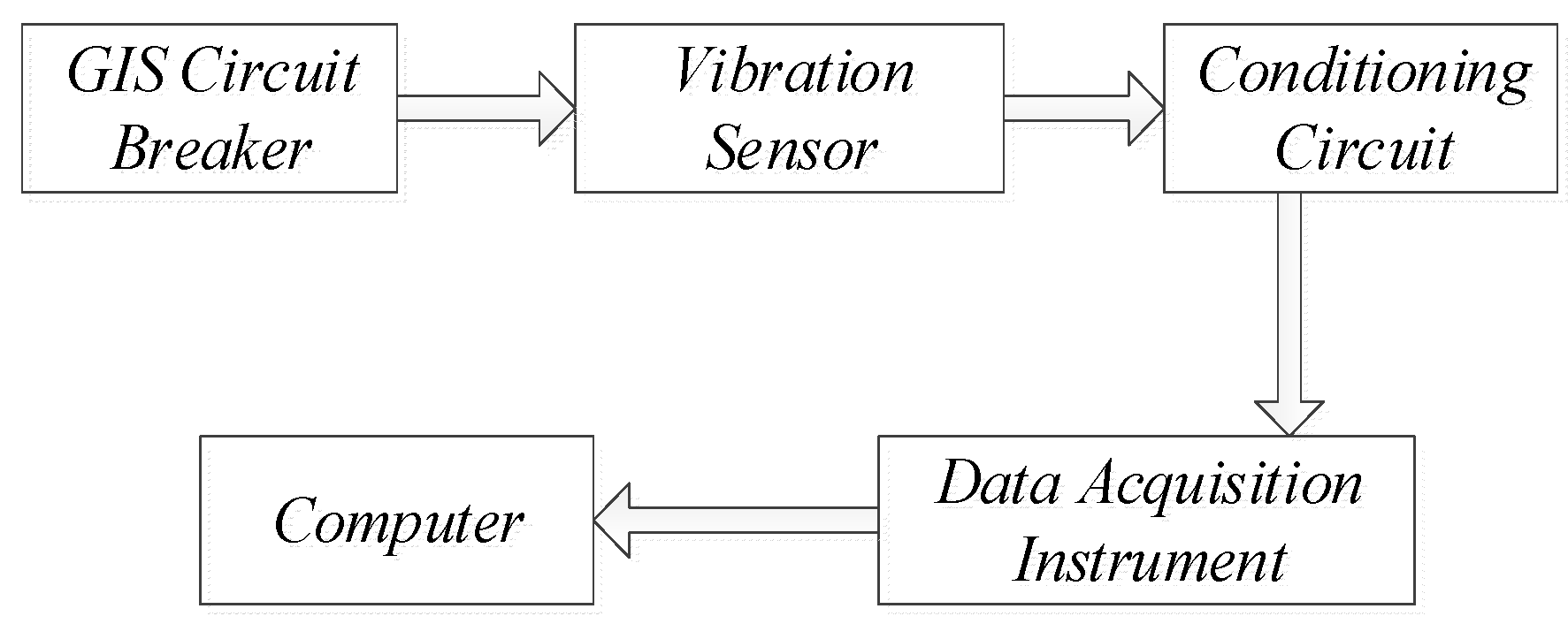 Machines 13 00335 g008
