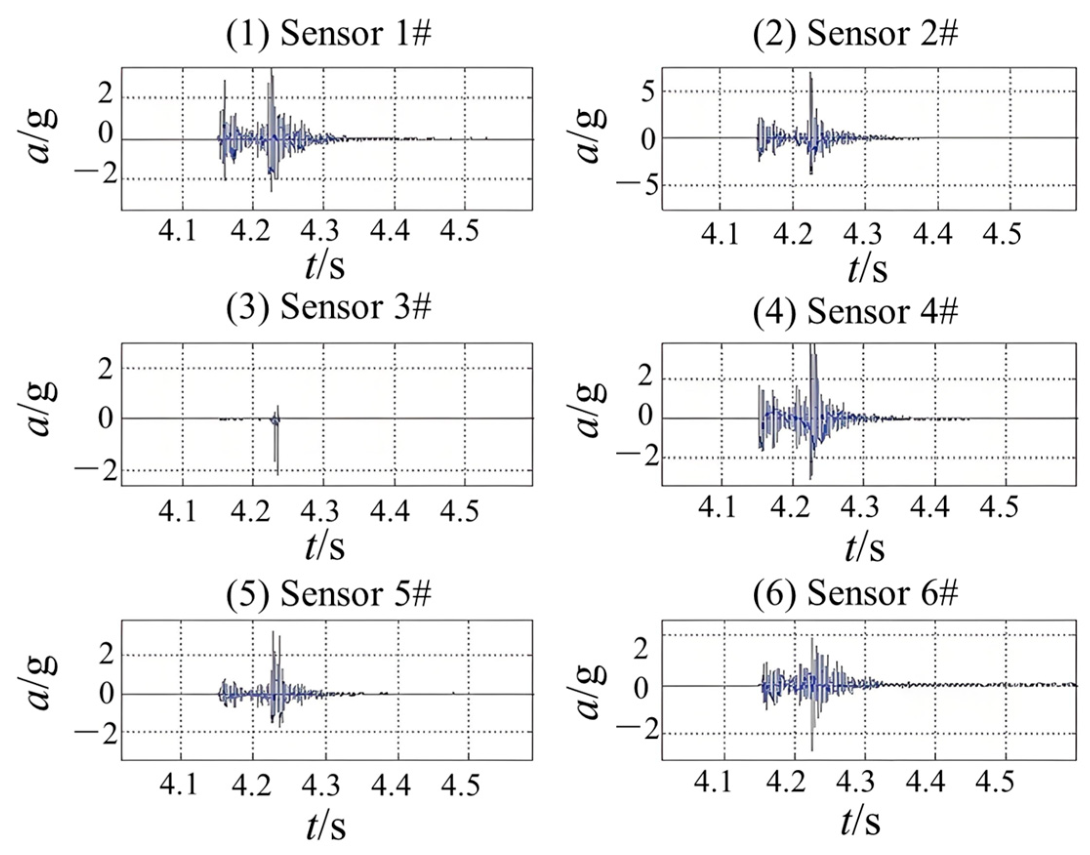 Machines 13 00335 g016