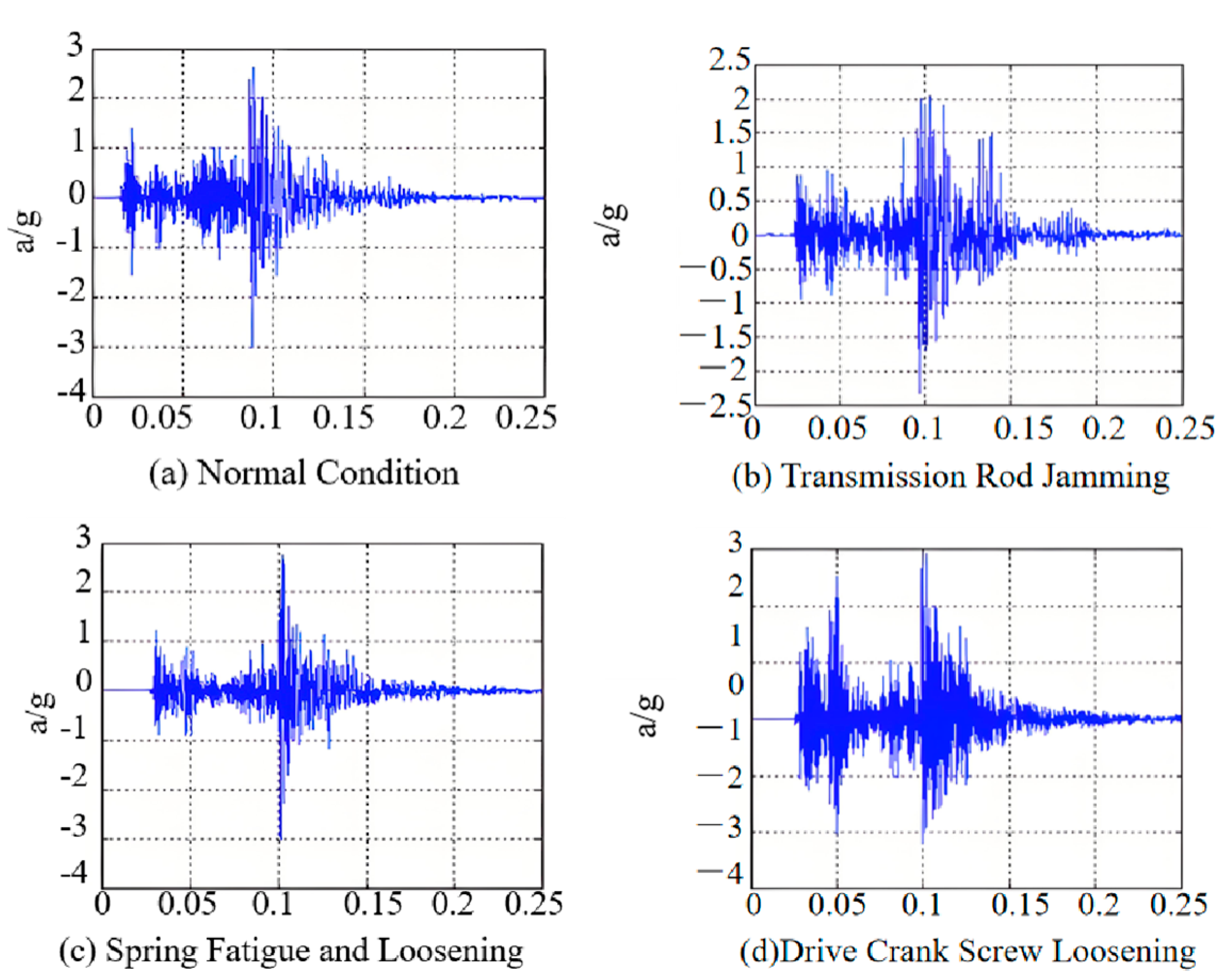 Machines 13 00335 g017