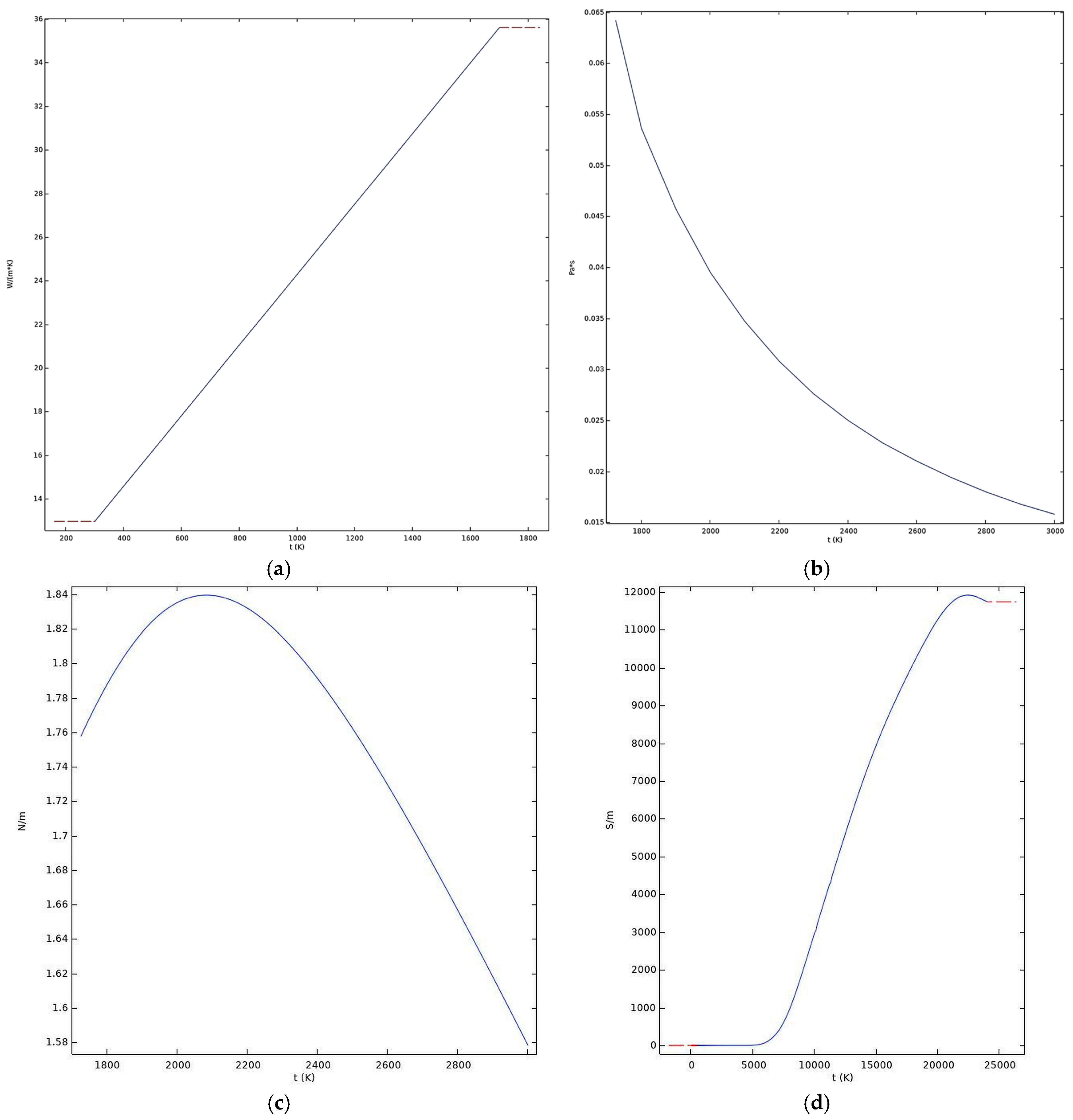Machines 13 00337 g003