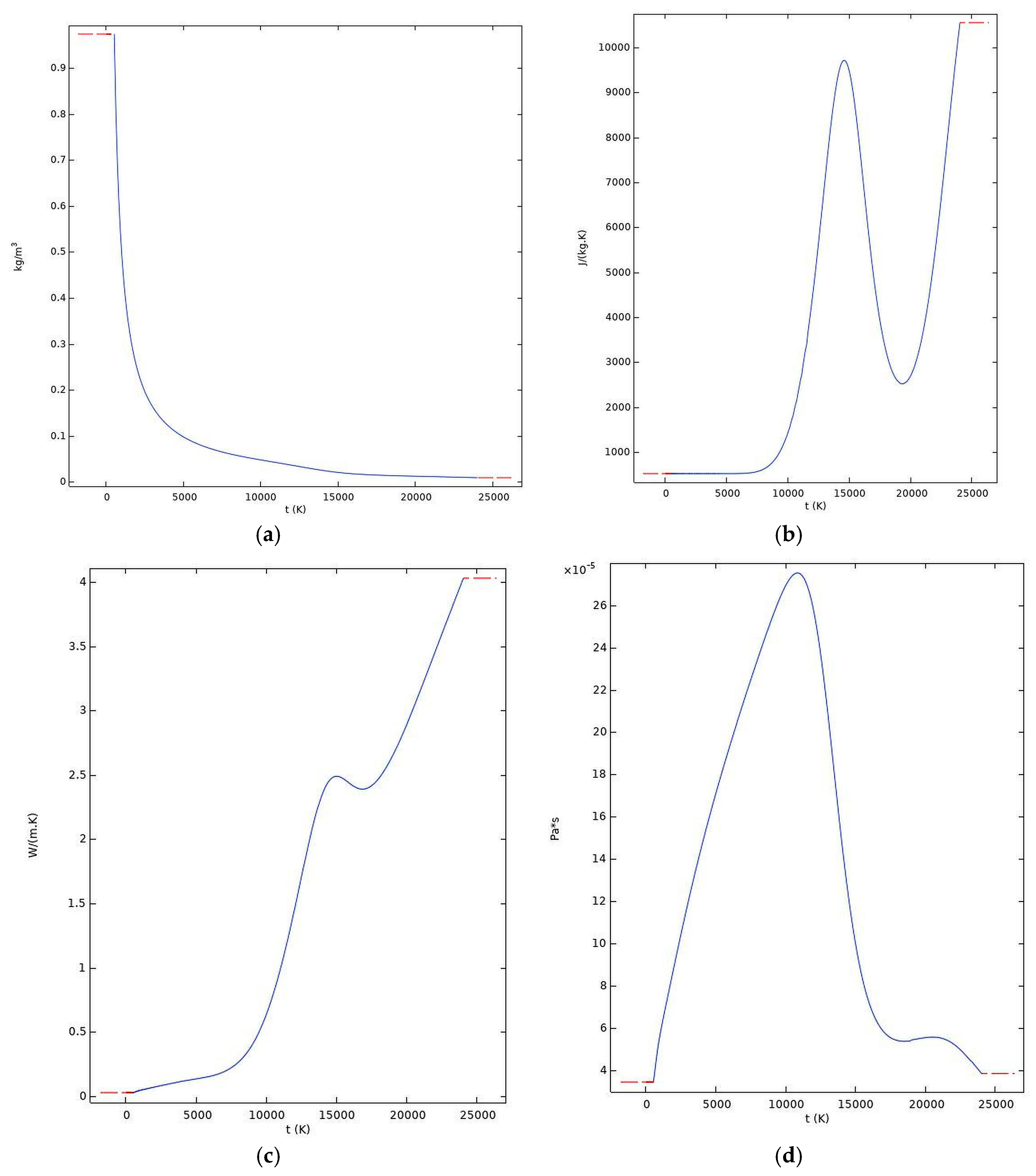 Machines 13 00337 g004