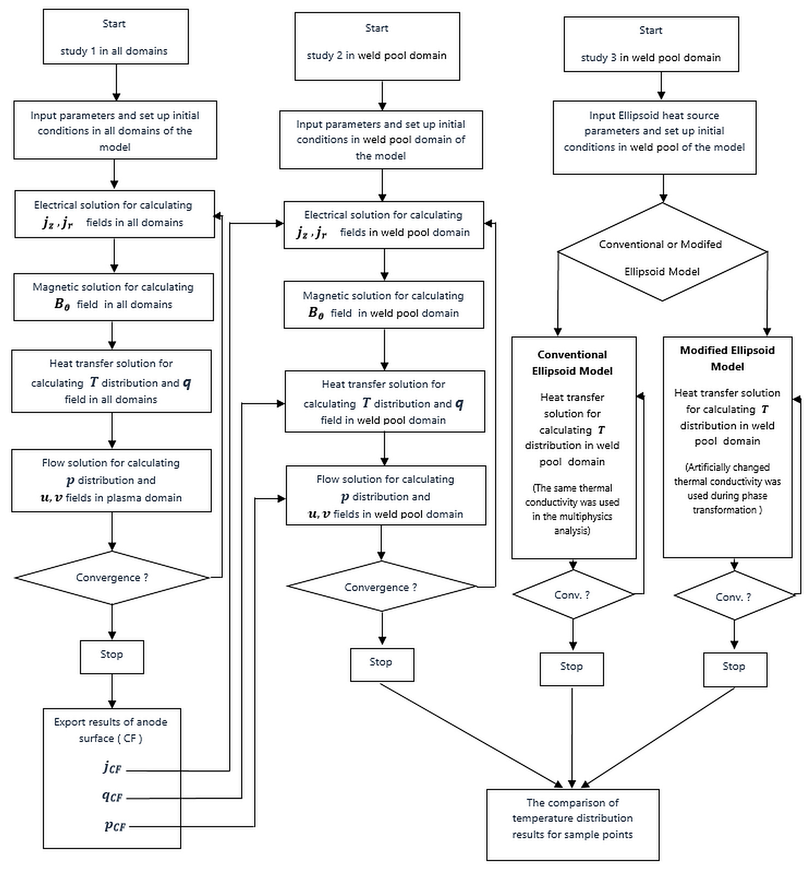 Machines 13 00337 g005