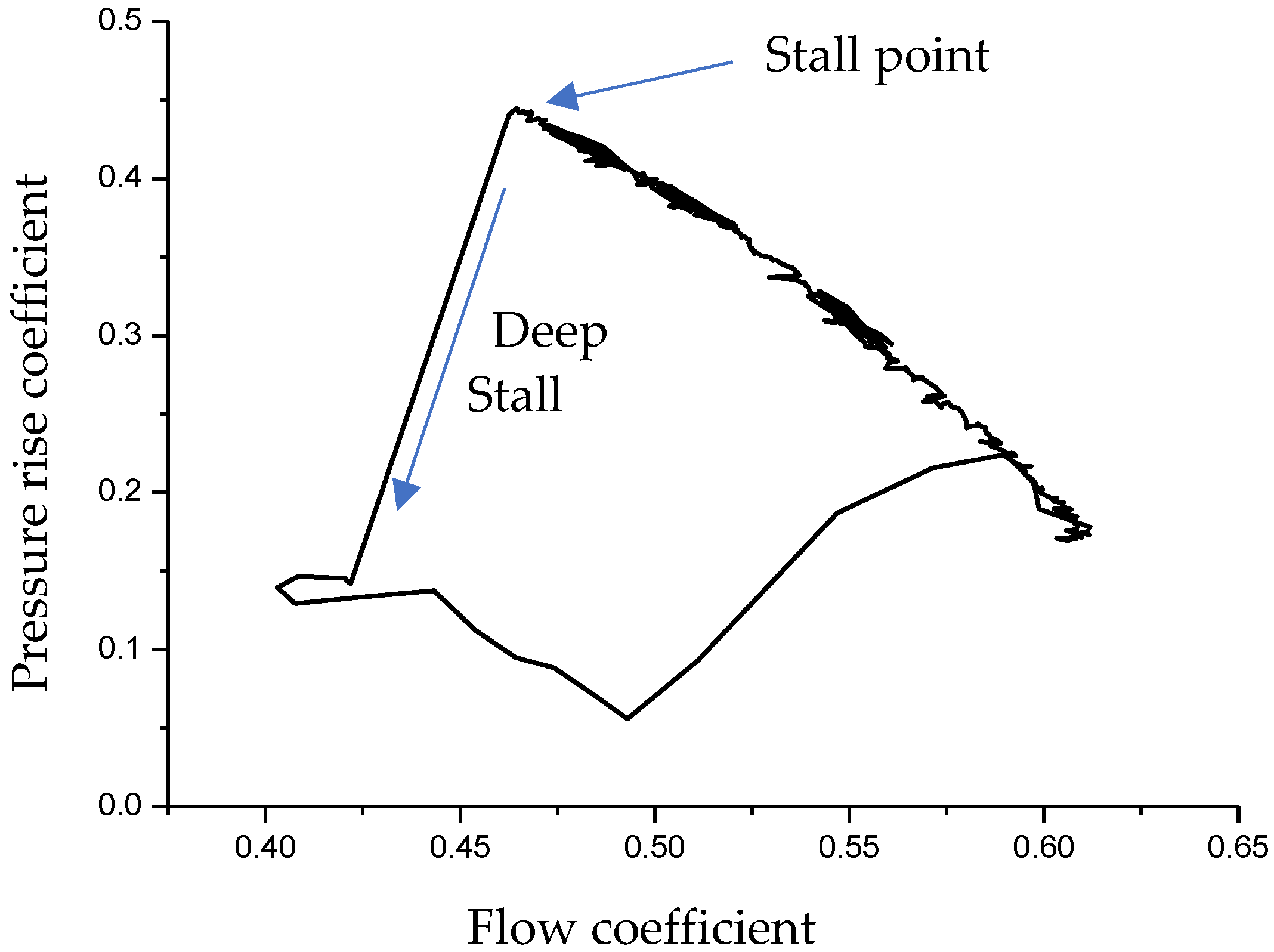 Machines 13 00338 g002