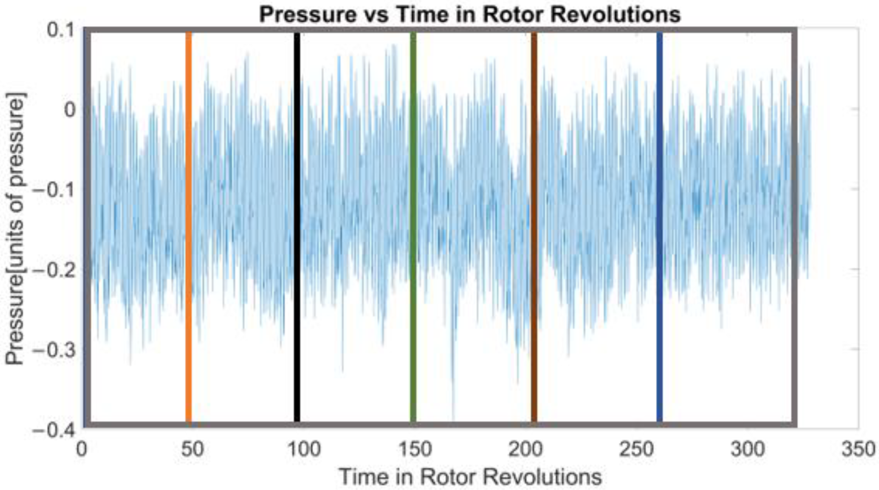 Machines 13 00338 g005