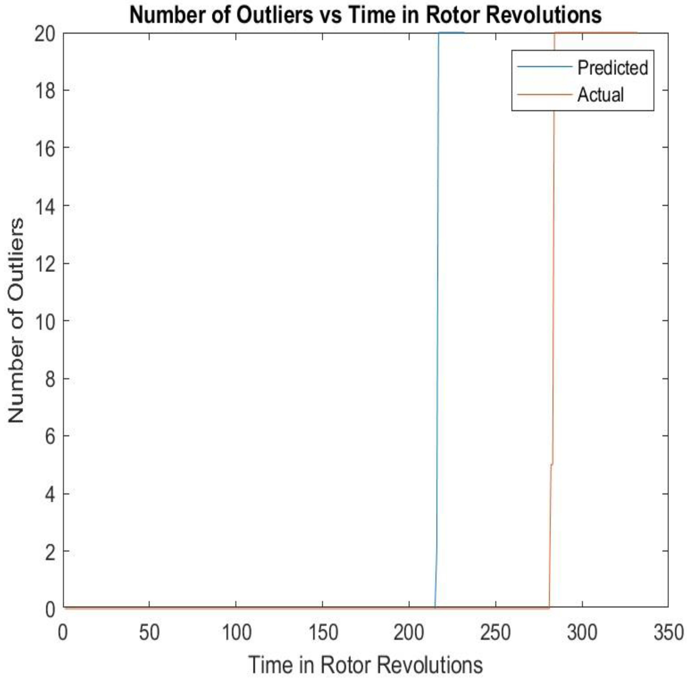 Machines 13 00338 g008