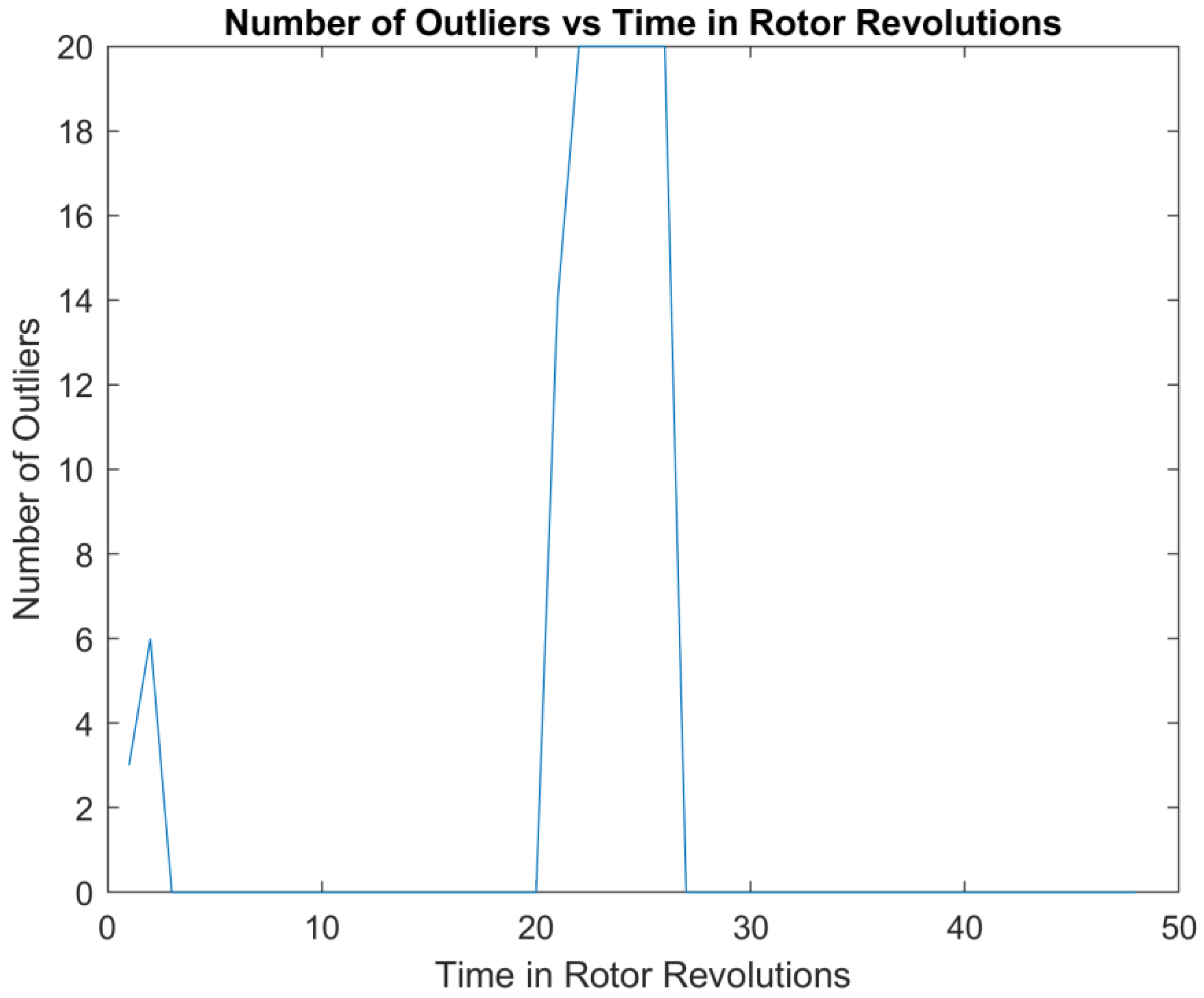 Machines 13 00338 g013