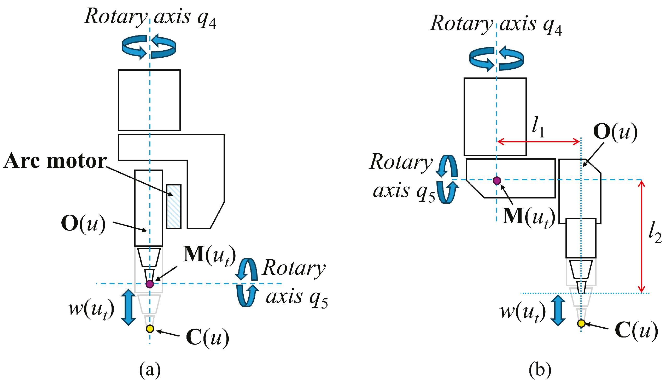 Machines 13 00339 g005